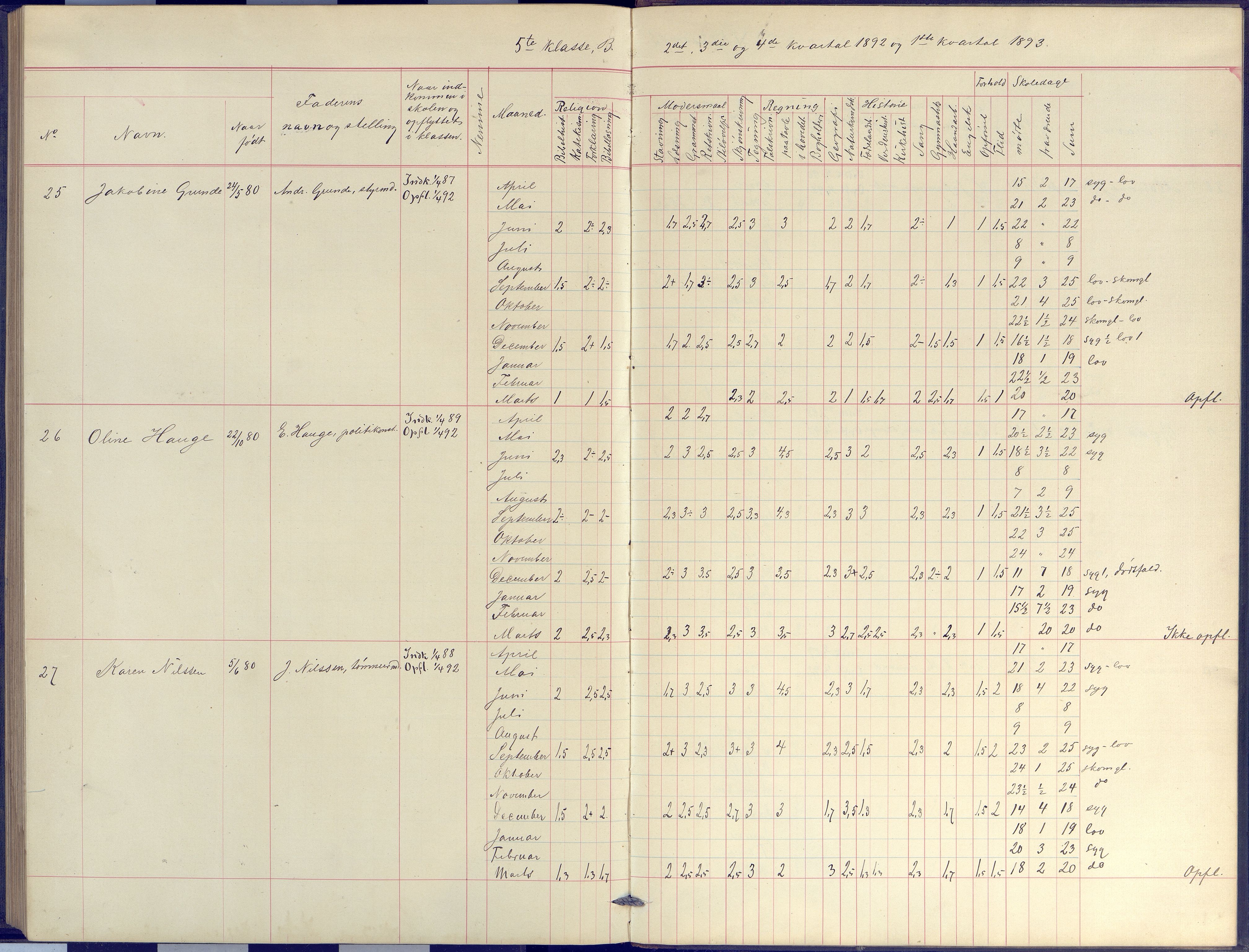 Arendal kommune, Katalog I, AAKS/KA0906-PK-I/07/L0044: Protokoll for 4. og 5. klasse, 1885-1893, p. 193