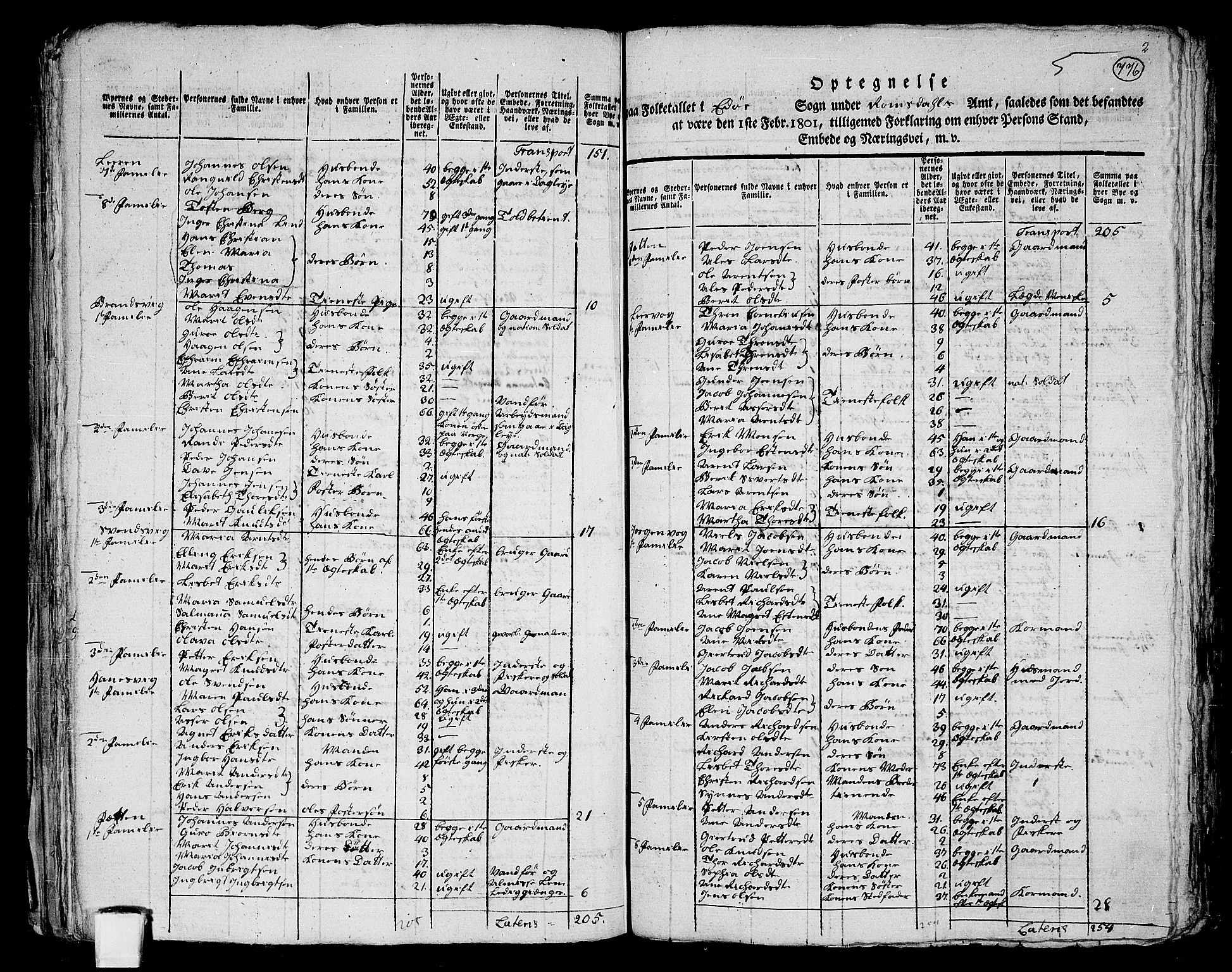 RA, 1801 census for 1573P Edøy, 1801, p. 775b-776a