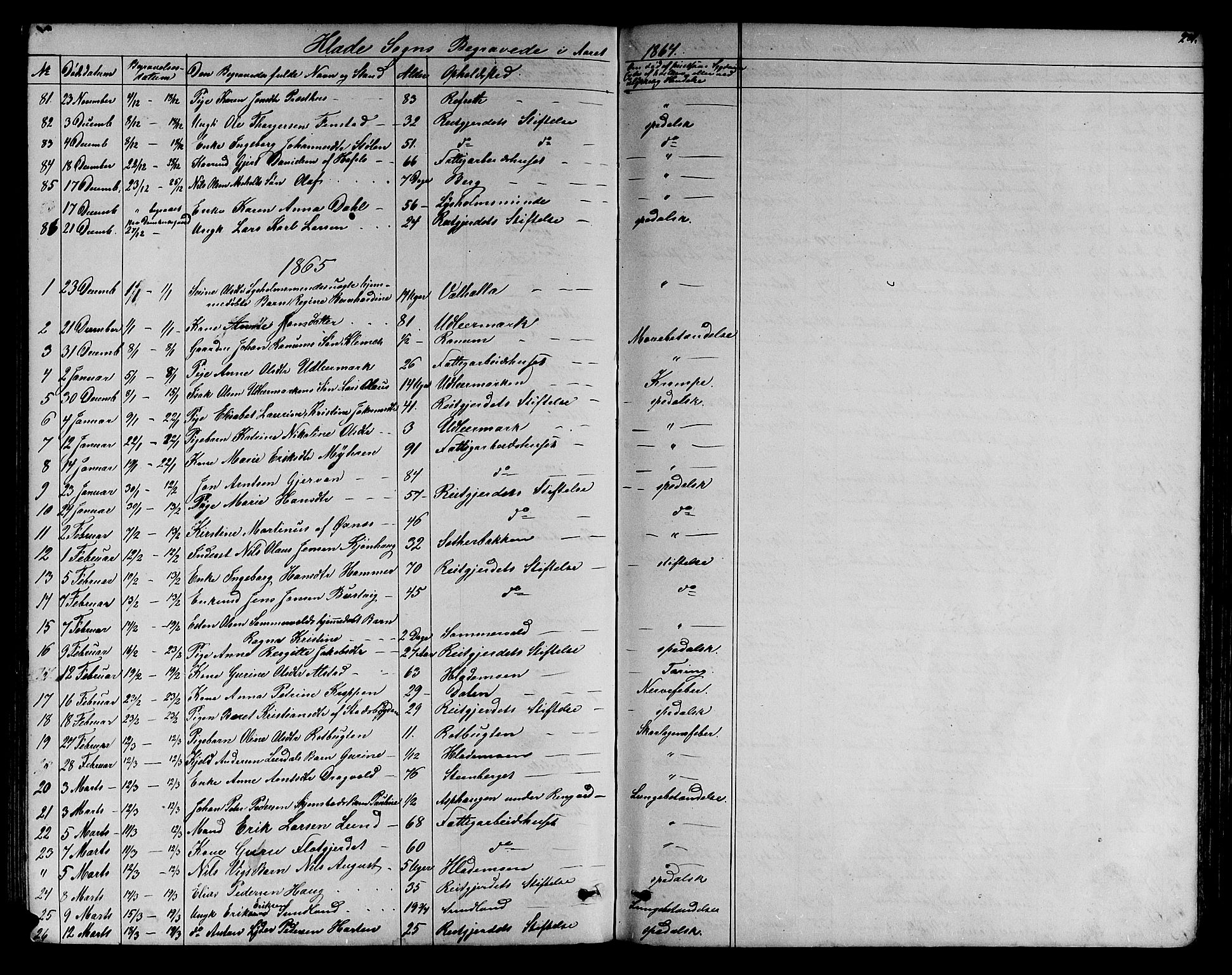 Ministerialprotokoller, klokkerbøker og fødselsregistre - Sør-Trøndelag, SAT/A-1456/606/L0311: Parish register (copy) no. 606C07, 1860-1877, p. 281