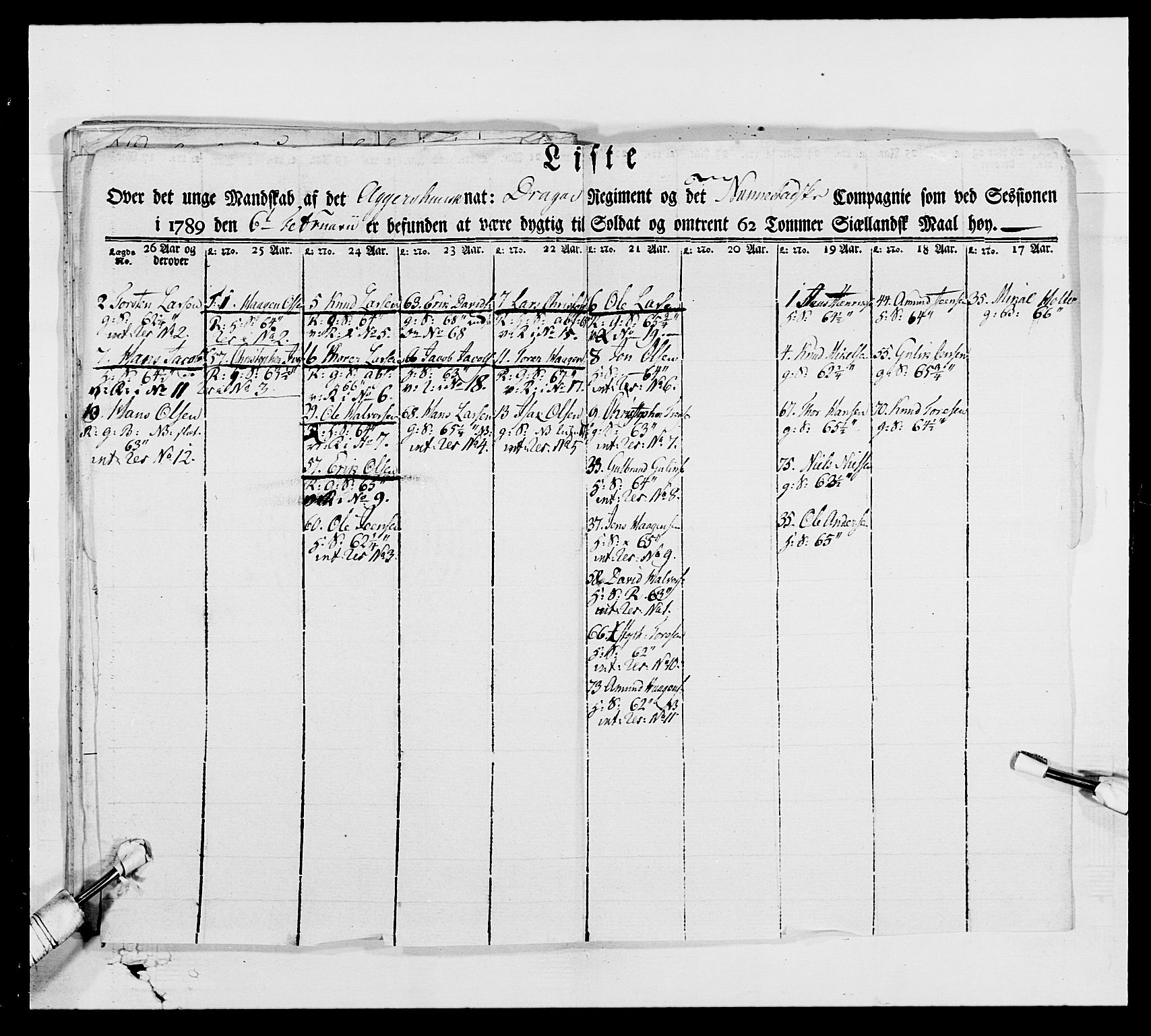 Generalitets- og kommissariatskollegiet, Det kongelige norske kommissariatskollegium, AV/RA-EA-5420/E/Eh/L0005: Akershusiske dragonregiment, 1789-1792, p. 369