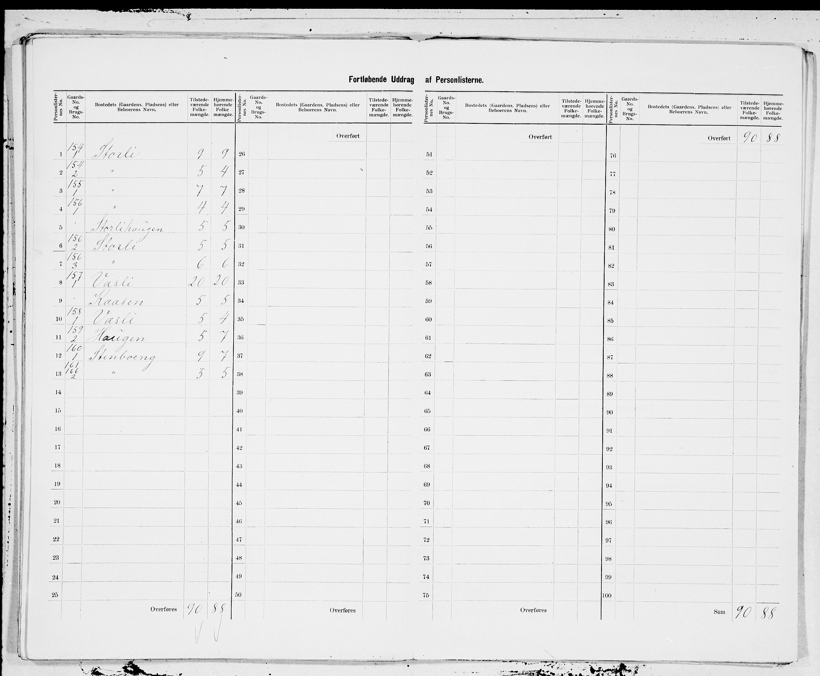 SAT, 1900 census for Oppdal, 1900, p. 21