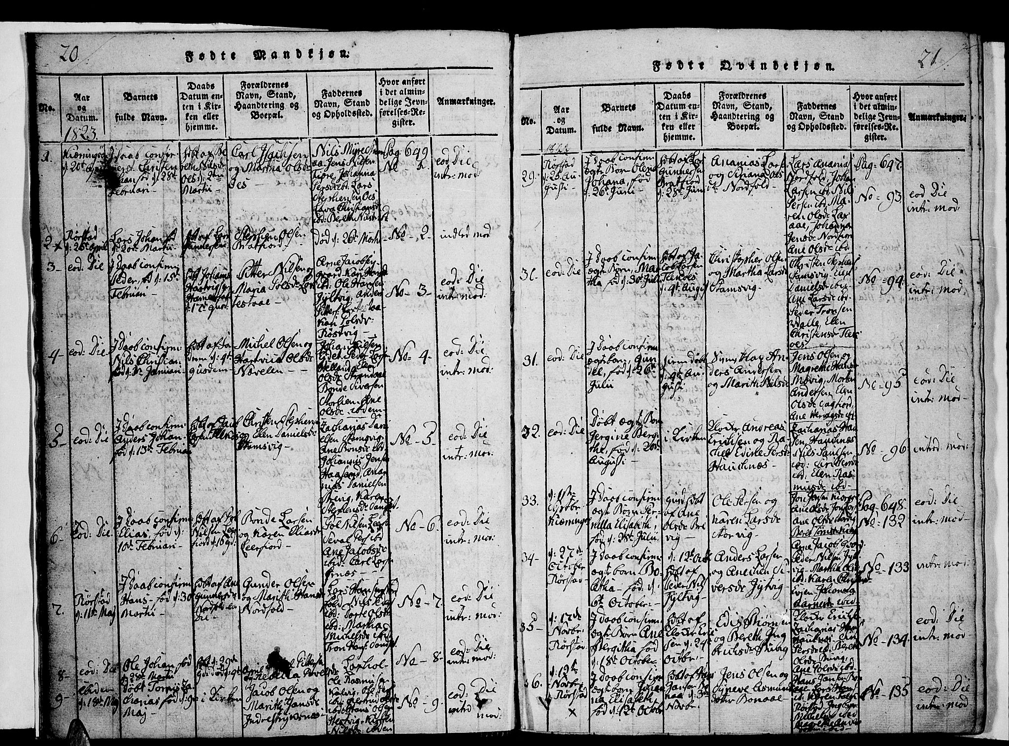 Ministerialprotokoller, klokkerbøker og fødselsregistre - Nordland, AV/SAT-A-1459/853/L0768: Parish register (official) no. 853A07, 1821-1836, p. 20-21