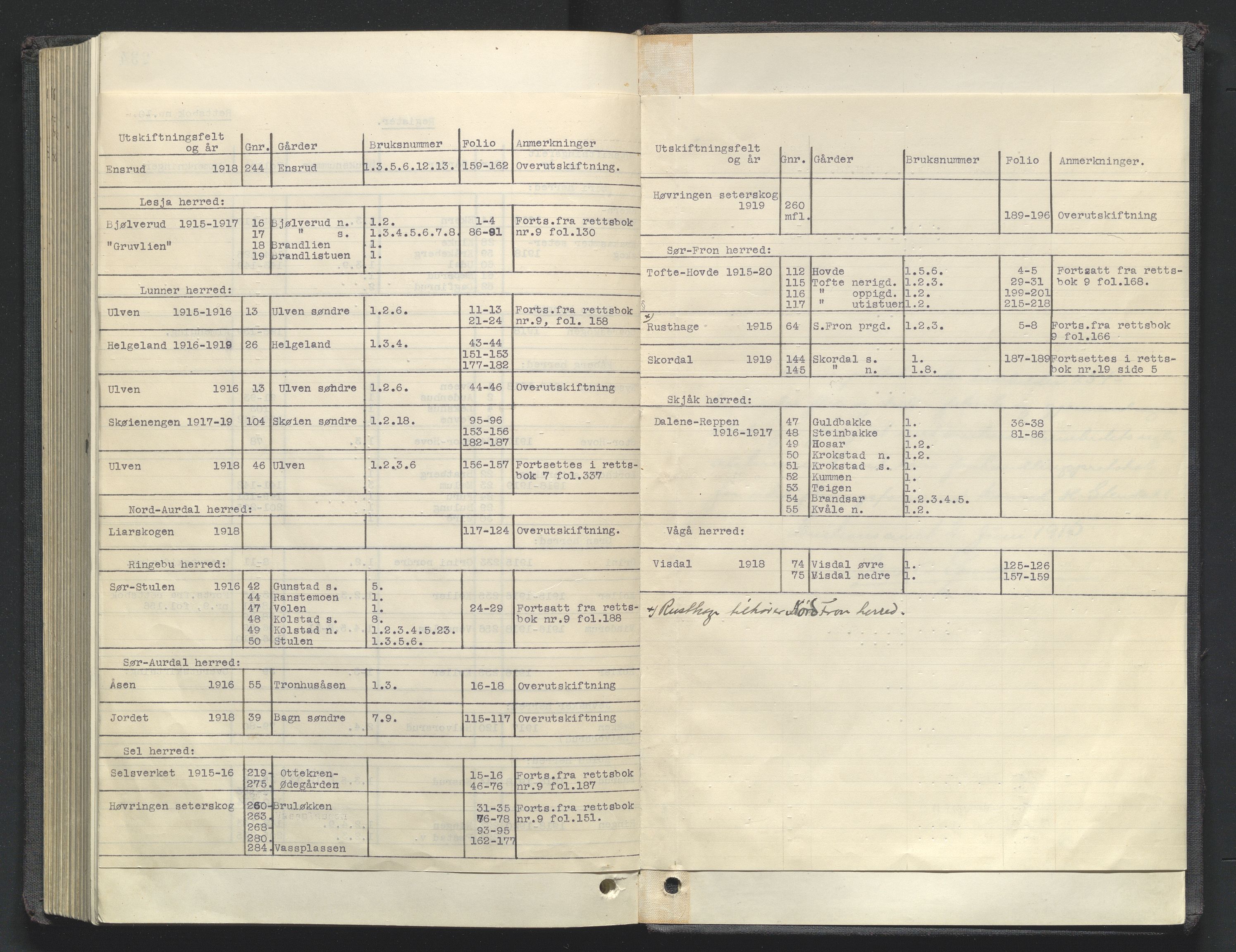 Utskiftningsformannen i Oppland fylke, AV/SAH-JORDSKIFTEO-001/G/Ga/L0005/0002: Rettsbøker / Rettsbok - protokoll nr. 10, 1915-1920