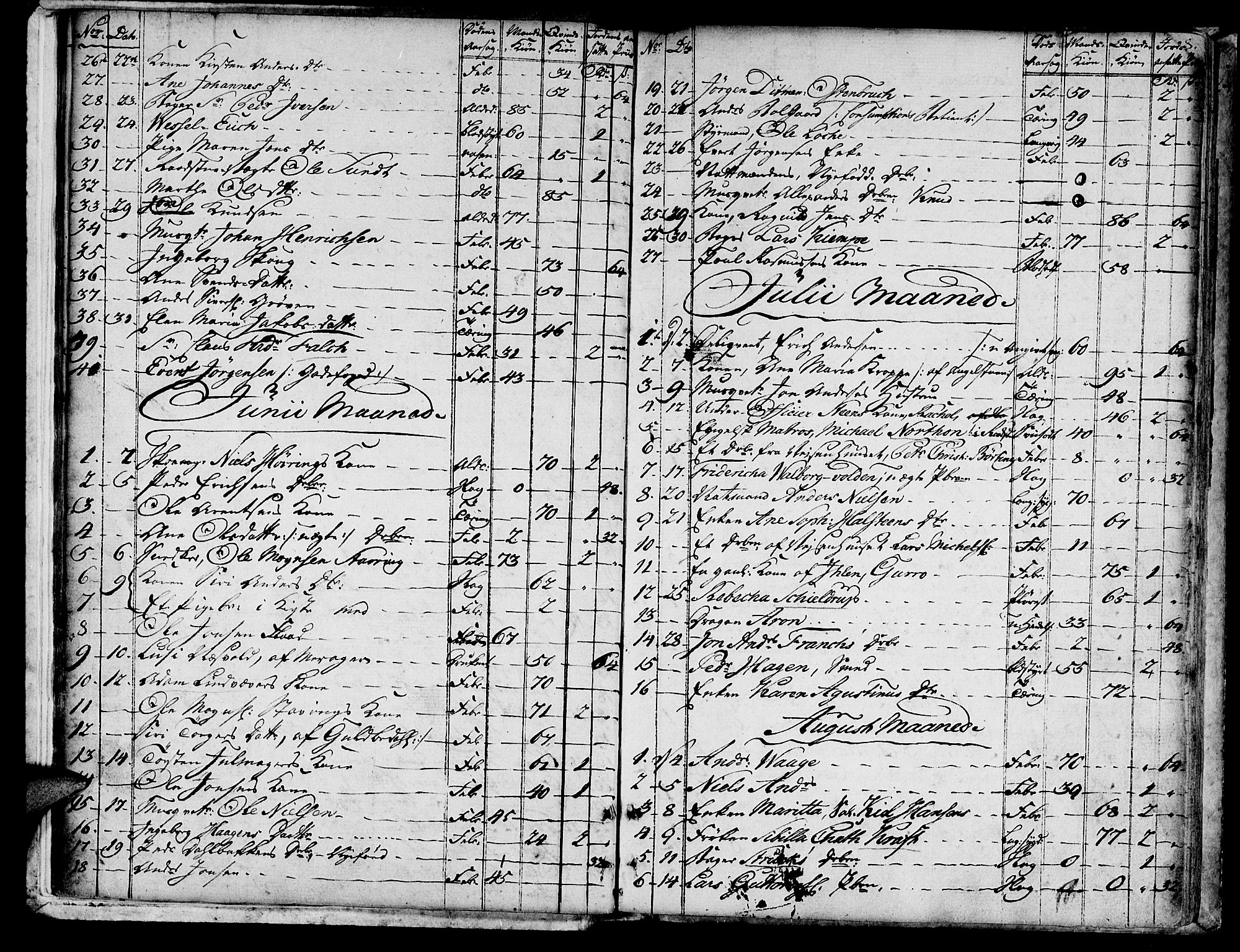Ministerialprotokoller, klokkerbøker og fødselsregistre - Sør-Trøndelag, SAT/A-1456/601/L0040: Parish register (official) no. 601A08, 1783-1818, p. 8