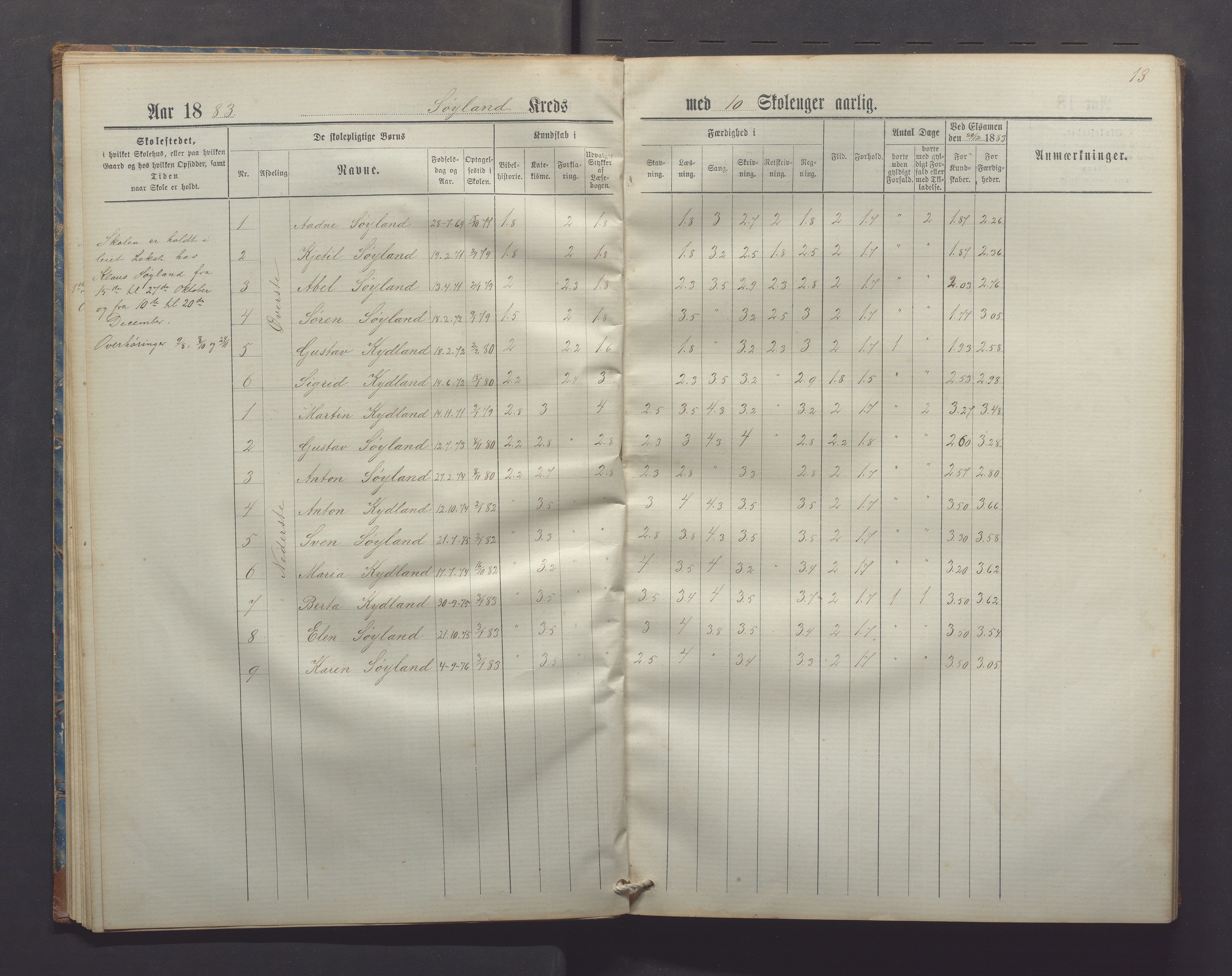 Gjesdal kommune - Kyllingstad skole, IKAR/K-101389/H/L0002: Skoleprotokoll - Søyland, Sikveland, 1882-1891, p. 13