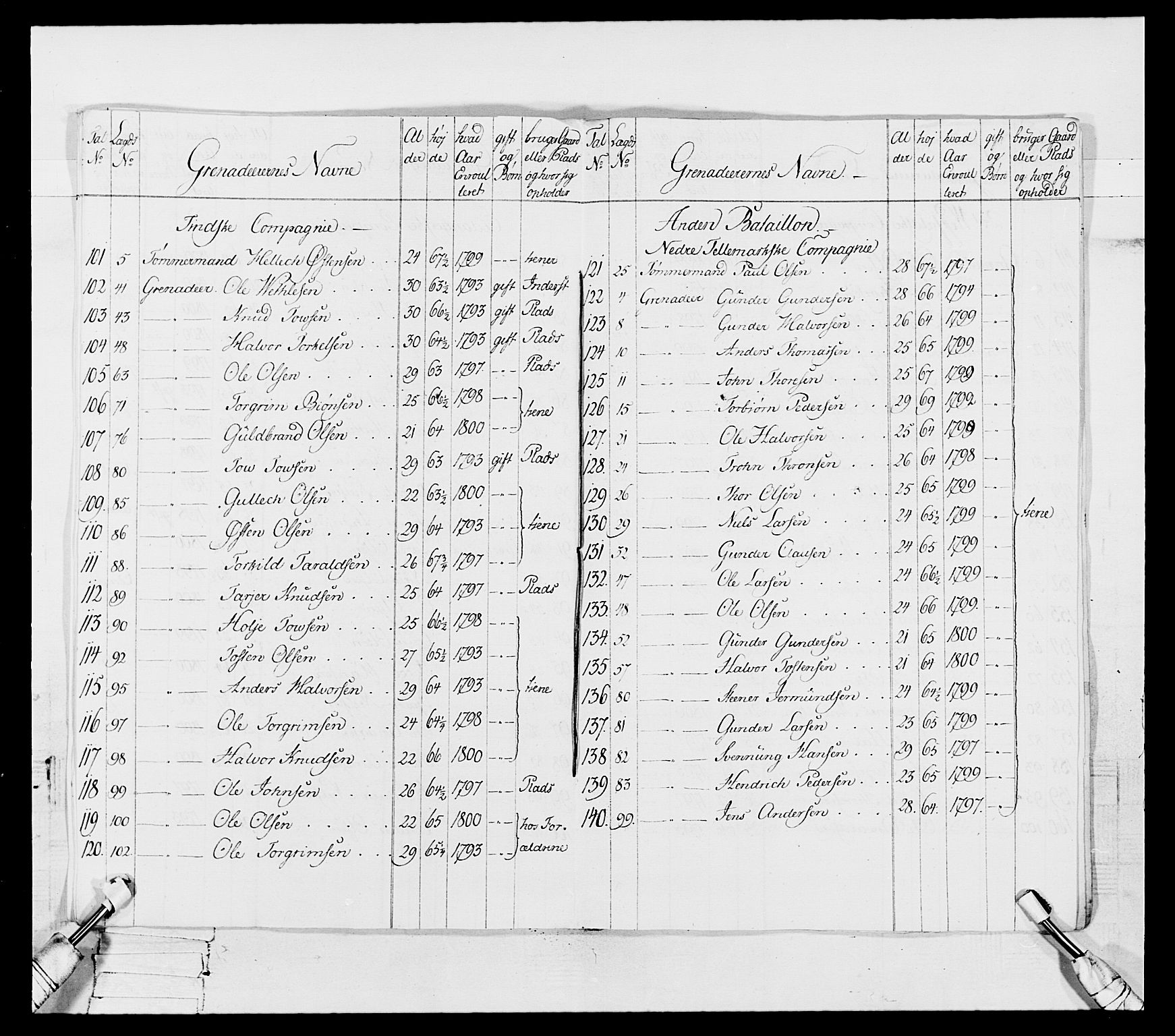 Generalitets- og kommissariatskollegiet, Det kongelige norske kommissariatskollegium, RA/EA-5420/E/Eh/L0114: Telemarkske nasjonale infanteriregiment, 1789-1802, p. 162