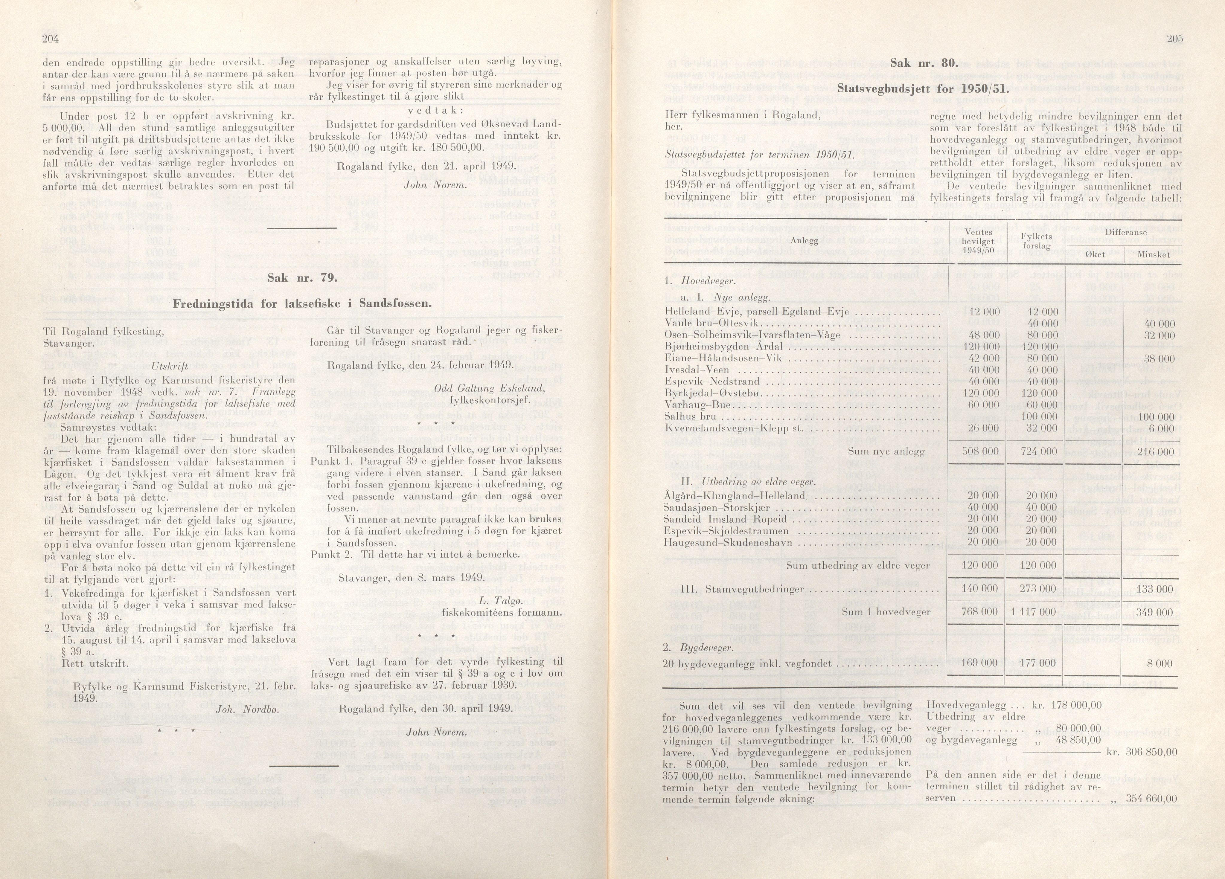 Rogaland fylkeskommune - Fylkesrådmannen , IKAR/A-900/A/Aa/Aaa/L0068: Møtebok , 1949, p. 204-205