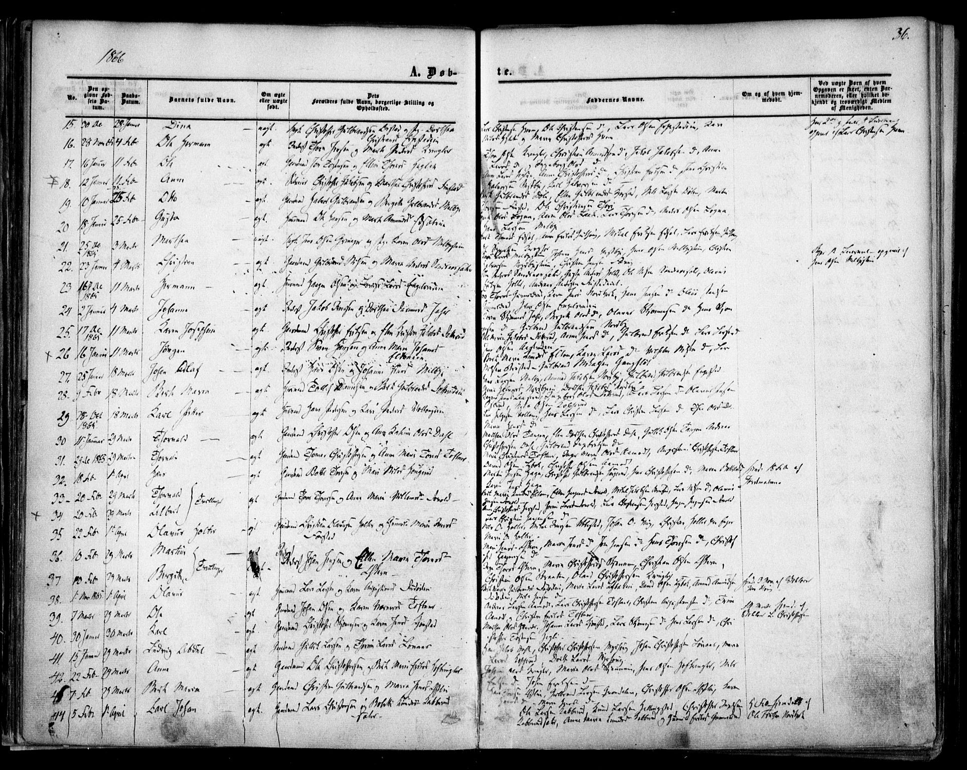 Nannestad prestekontor Kirkebøker, SAO/A-10414a/F/Fa/L0012: Parish register (official) no. I 12, 1860-1872, p. 36