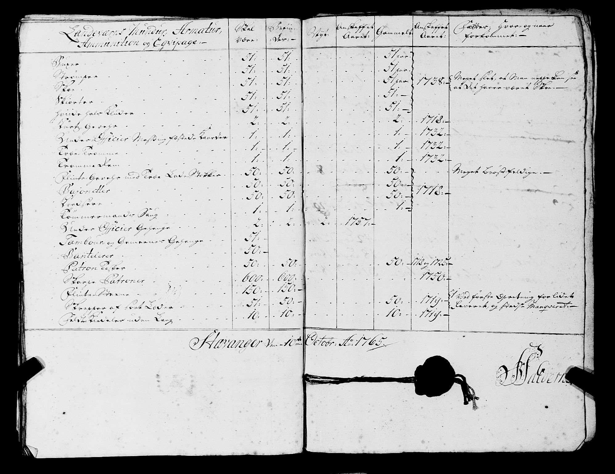 Fylkesmannen i Rogaland, AV/SAST-A-101928/99/3/325/325CA, 1655-1832, p. 7588