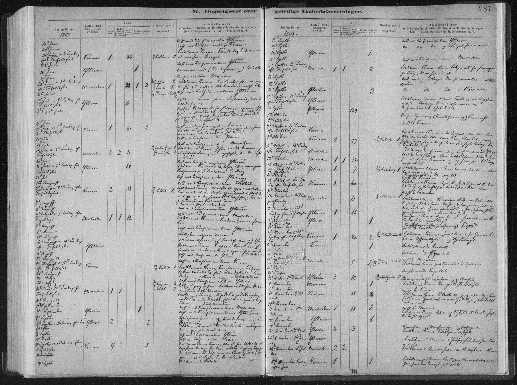 Ministerialprotokoller, klokkerbøker og fødselsregistre - Nord-Trøndelag, AV/SAT-A-1458/722/L0220: Parish register (official) no. 722A07, 1881-1908, p. 287