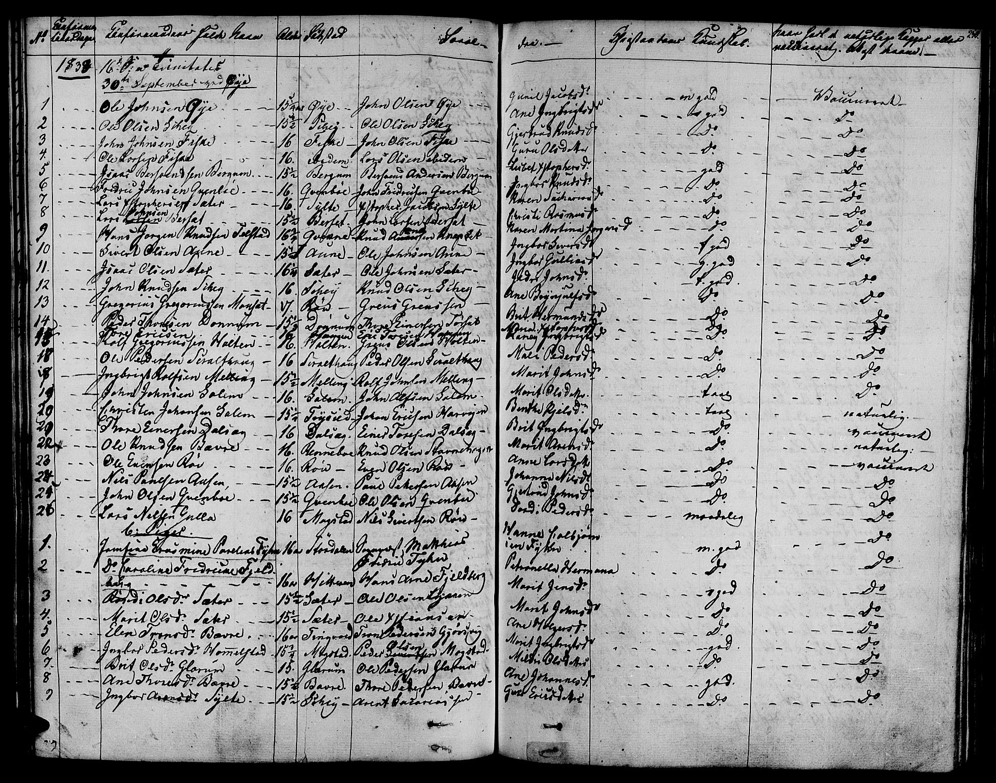 Ministerialprotokoller, klokkerbøker og fødselsregistre - Møre og Romsdal, SAT/A-1454/595/L1042: Parish register (official) no. 595A04, 1829-1843, p. 250