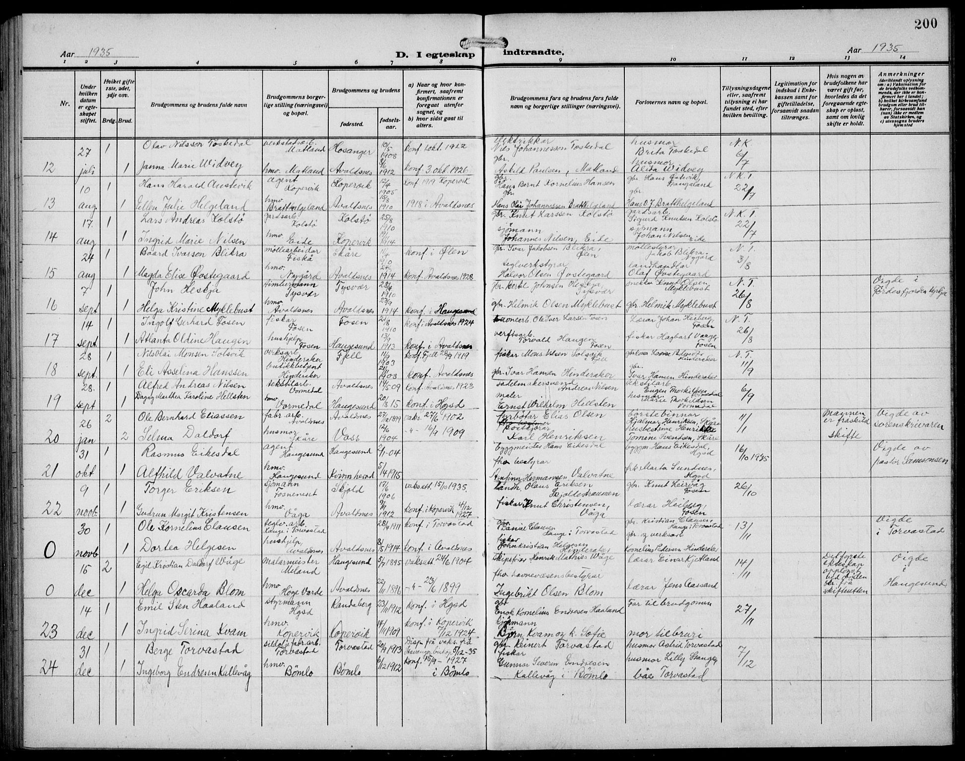 Avaldsnes sokneprestkontor, AV/SAST-A -101851/H/Ha/Hab/L0008: Parish register (copy) no. B 8, 1910-1939, p. 200