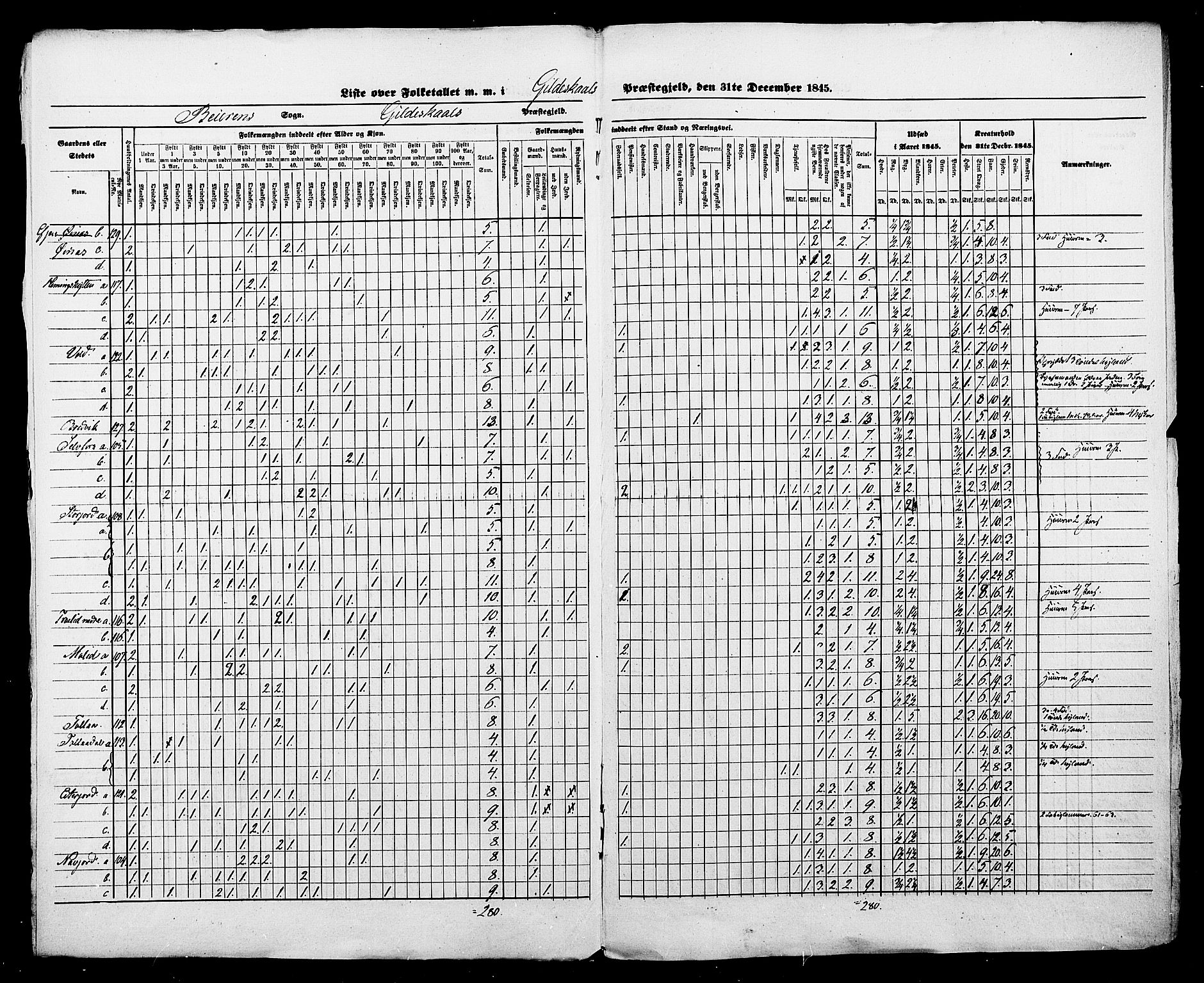 , Census 1845 for Gildeskål, 1845, p. 7