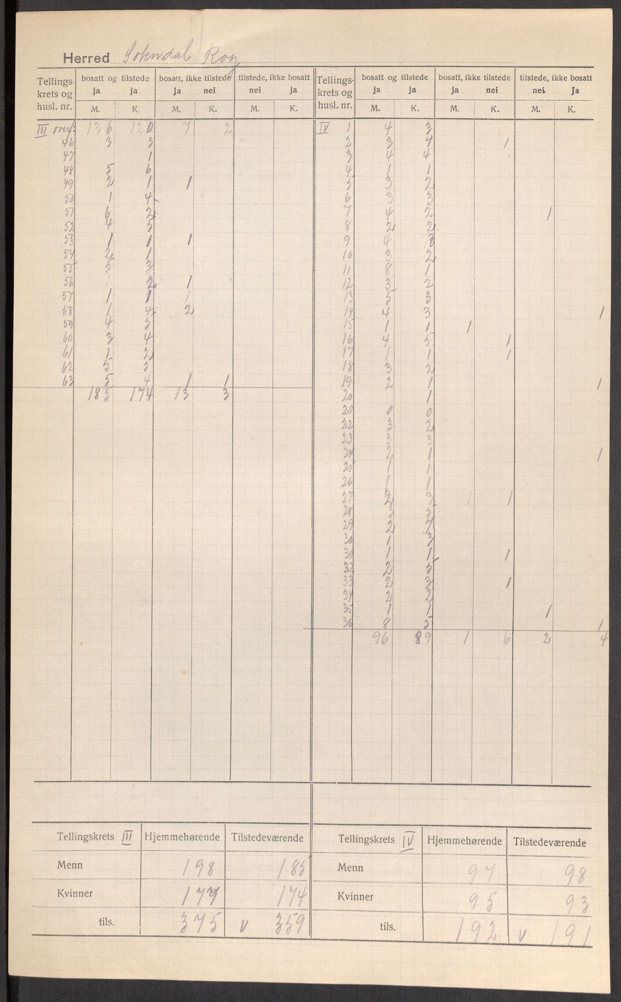 SAST, 1920 census for Sokndal, 1920, p. 5
