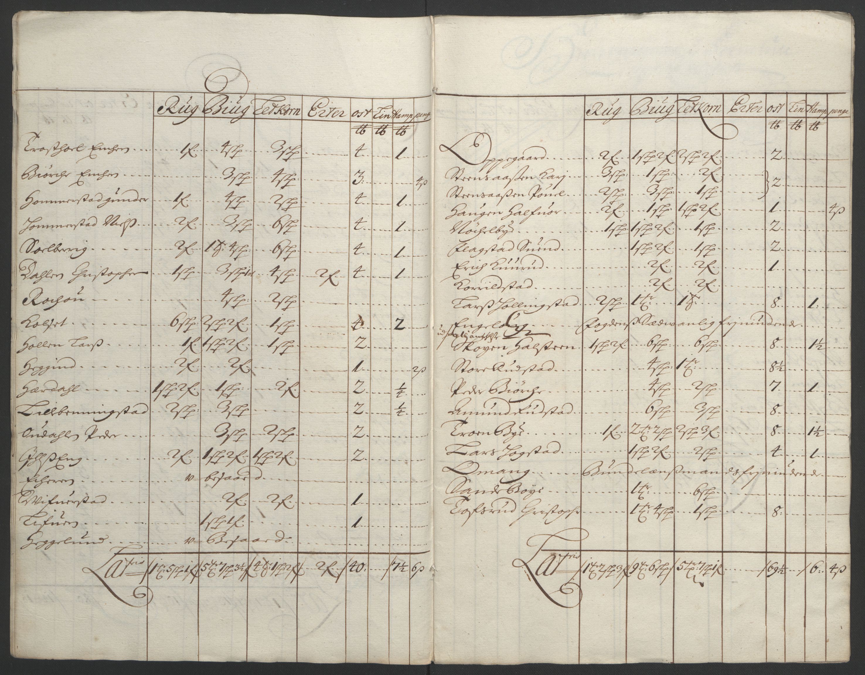 Rentekammeret inntil 1814, Reviderte regnskaper, Fogderegnskap, AV/RA-EA-4092/R16/L1036: Fogderegnskap Hedmark, 1695-1696, p. 310