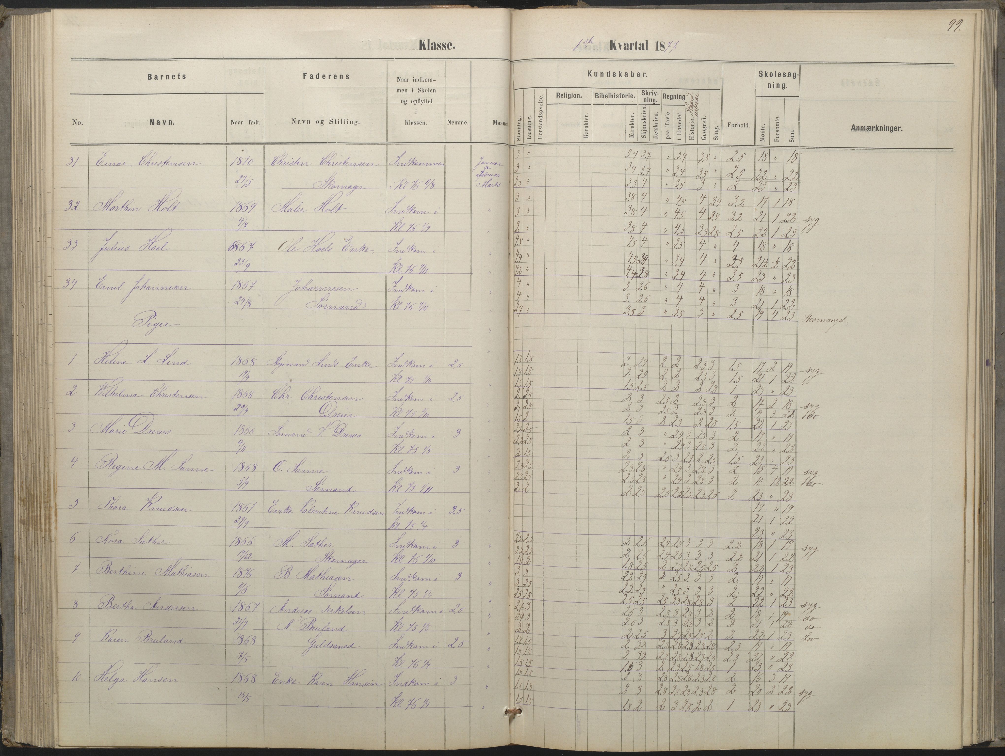 Arendal kommune, Katalog I, AAKS/KA0906-PK-I/07/L0052: Hovedbog forberedelsesklassen og 1. klasse, 1870-1882, p. 98