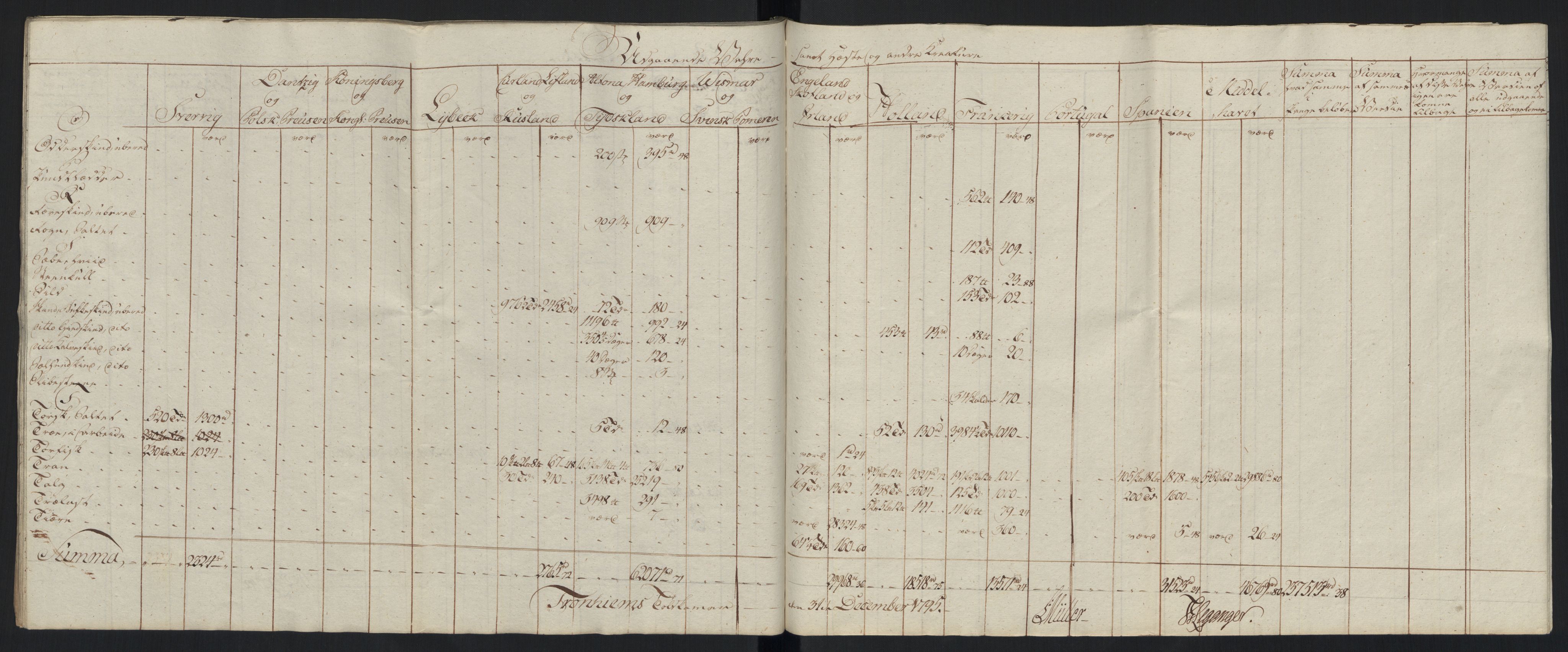 Generaltollkammeret, tollregnskaper, AV/RA-EA-5490/R33/L0213/0001: Tollregnskaper Trondheim A / Tabeller over inn- og utførte varer fra og til fremmede steder, 1786-1795, p. 255