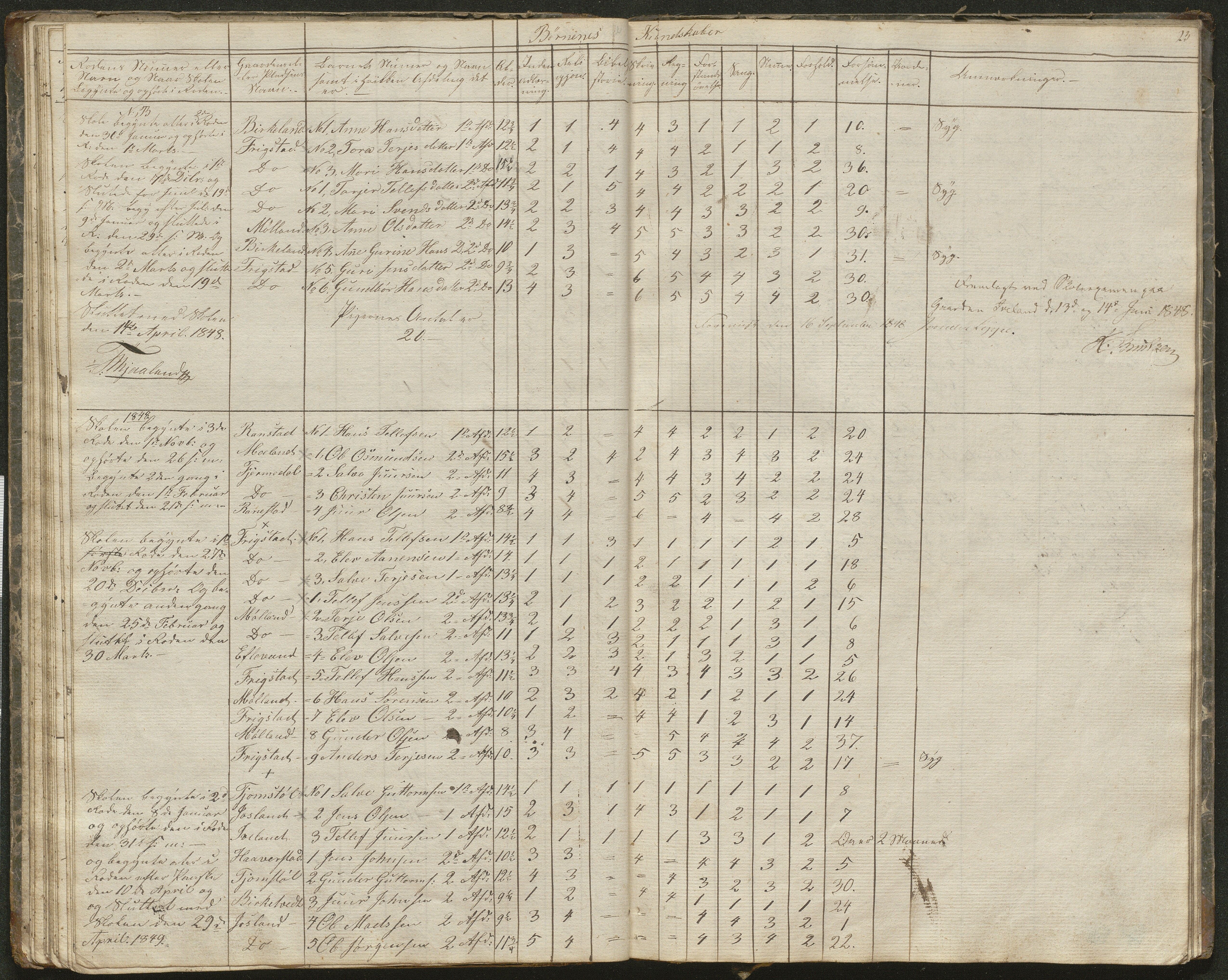 Iveland kommune, De enkelte kretsene/Skolene, AAKS/KA0935-550/A_1/L0001: Skoleprotokoll for Iveland sogns østre skoledistrikt, 1830-1859, p. 23