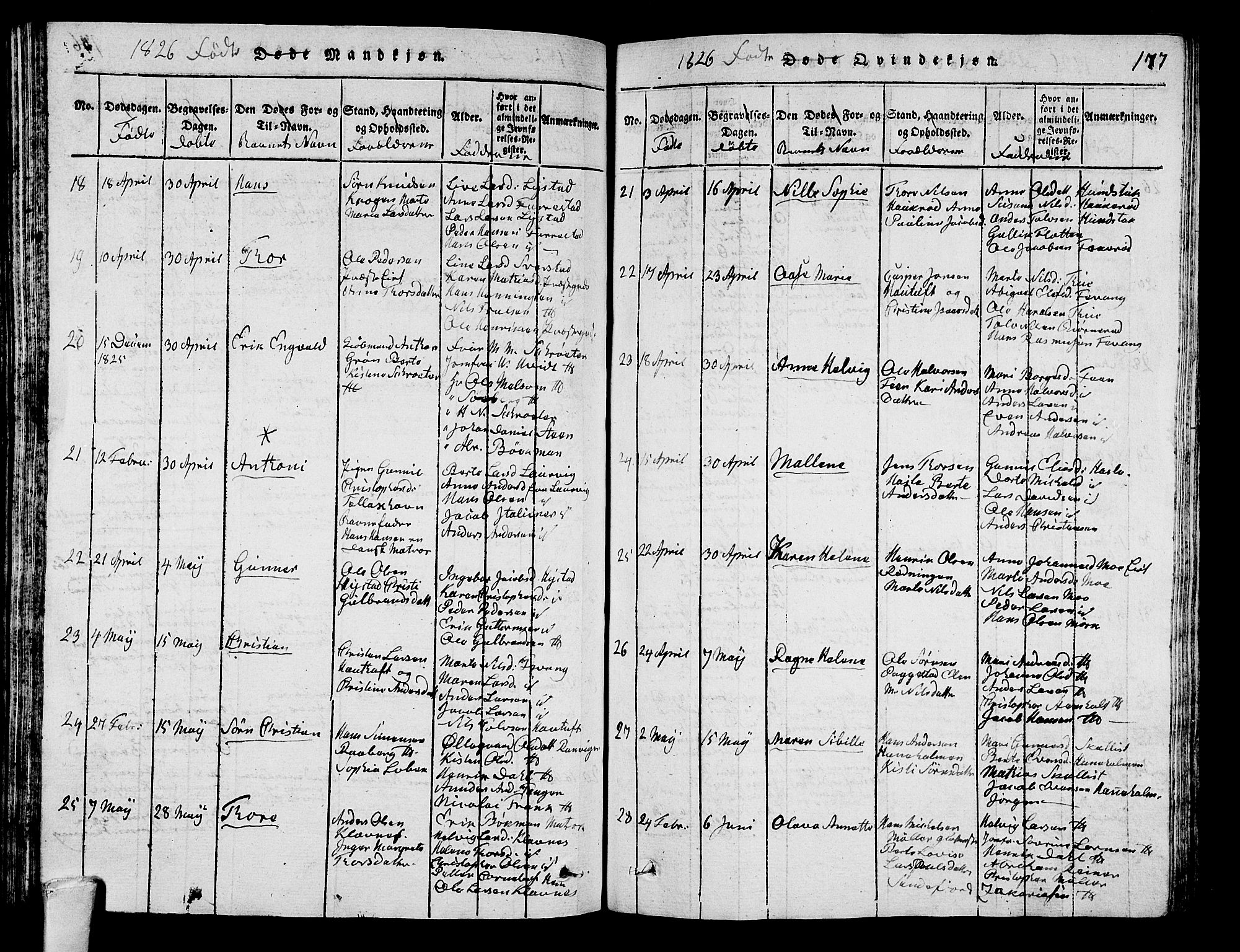 Sandar kirkebøker, SAKO/A-243/G/Ga/L0001: Parish register (copy) no. 1, 1814-1835, p. 177