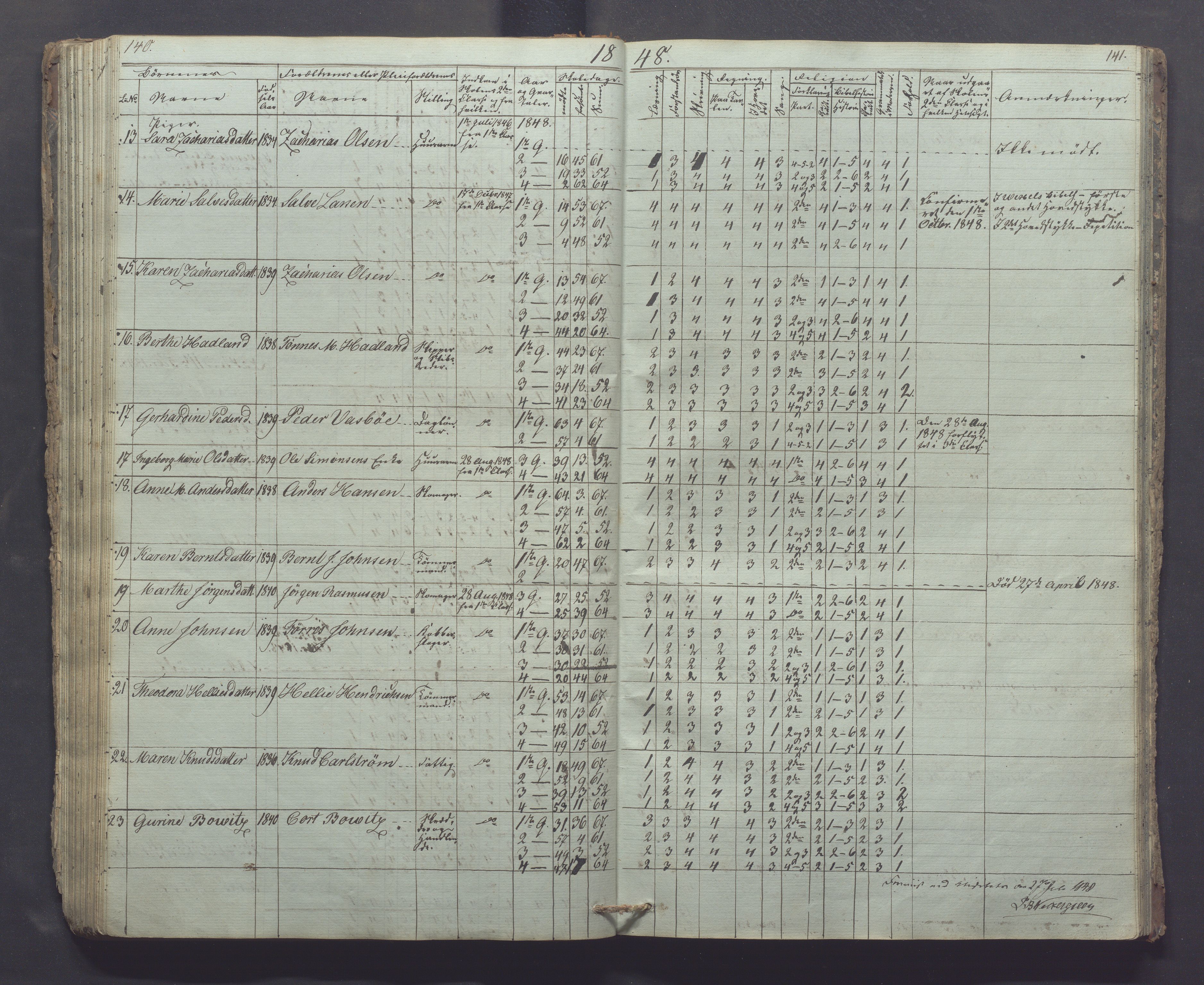 Egersund kommune (Ladested) - Egersund almueskole/folkeskole, IKAR/K-100521/H/L0002: Skoleprotokoll - Faste Almueskole, 2. klasse, 1844-1852, p. 140-141