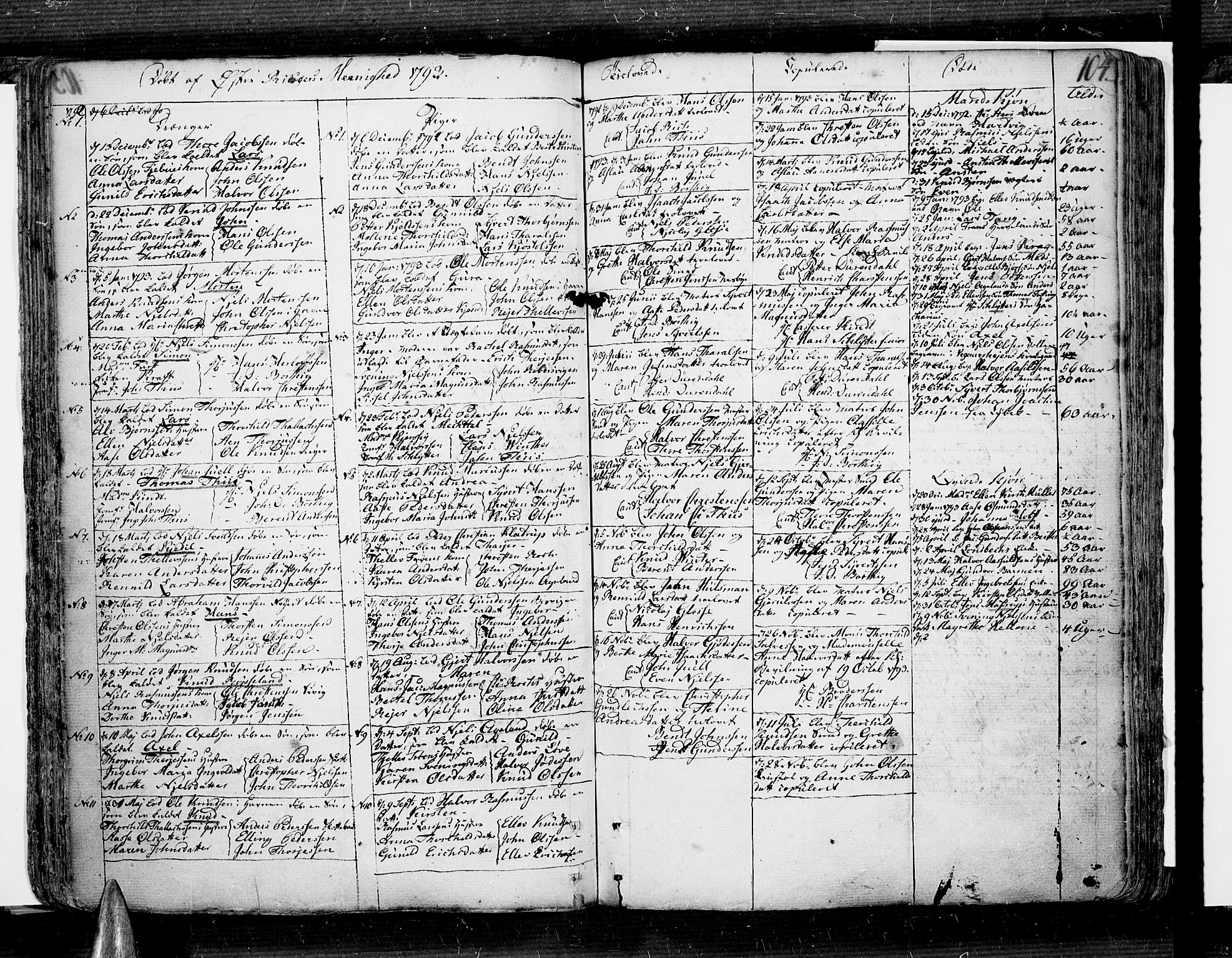 Risør sokneprestkontor, SAK/1111-0035/F/Fb/L0002: Parish register (copy) no. B 2, 1747-1812, p. 104