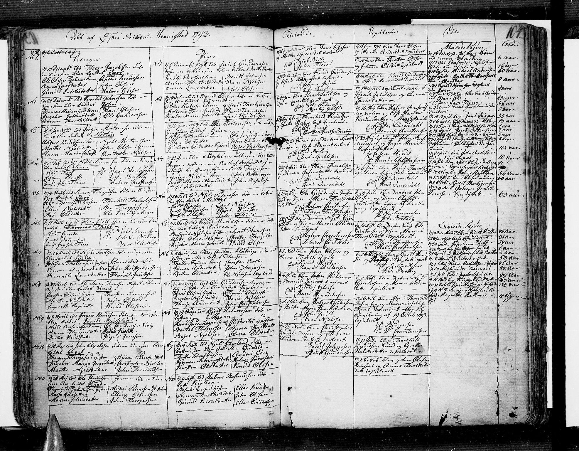 Risør sokneprestkontor, AV/SAK-1111-0035/F/Fb/L0002: Parish register (copy) no. B 2, 1747-1812, p. 104