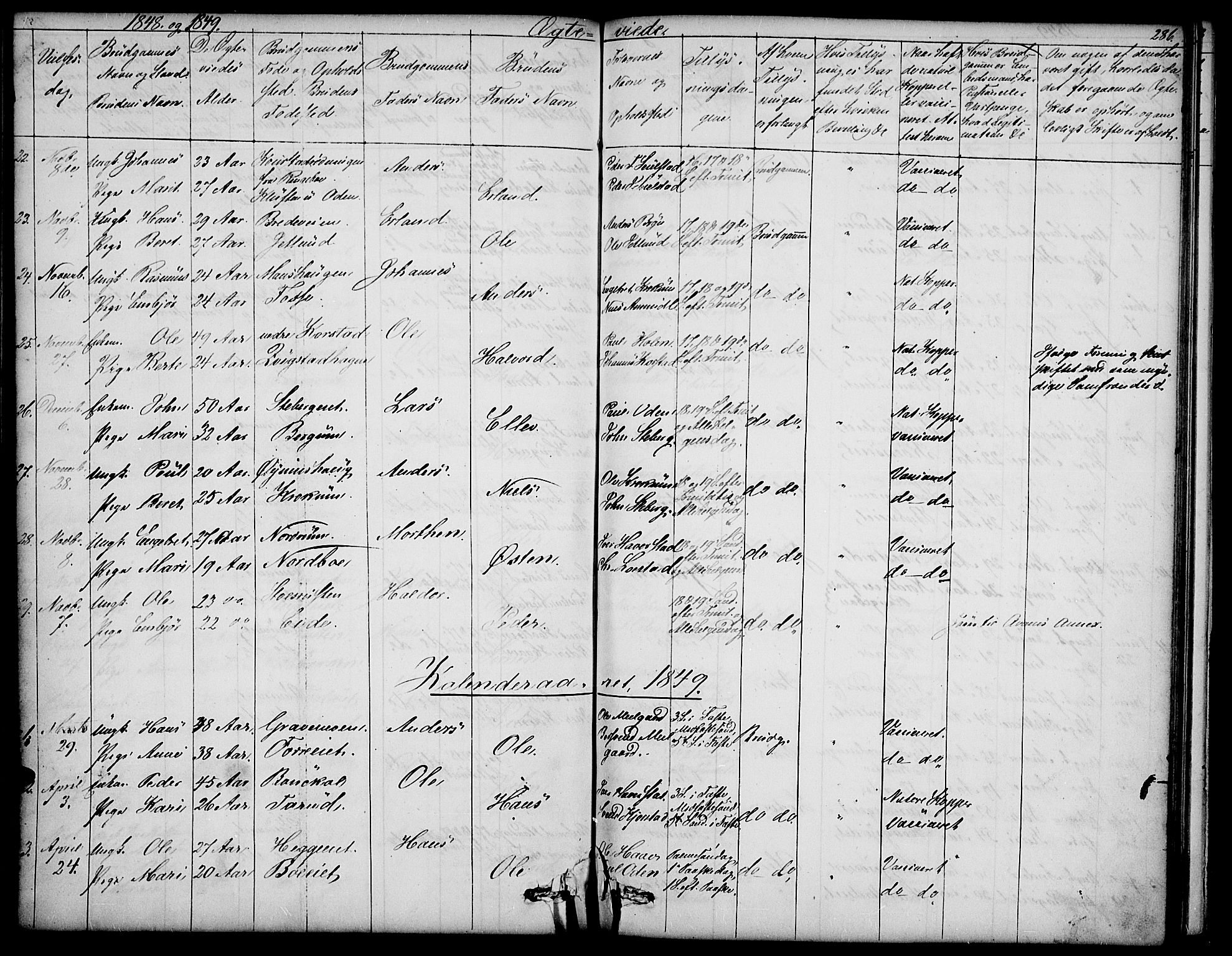 Sør-Fron prestekontor, SAH/PREST-010/H/Ha/Hab/L0001: Parish register (copy) no. 1, 1844-1863, p. 286