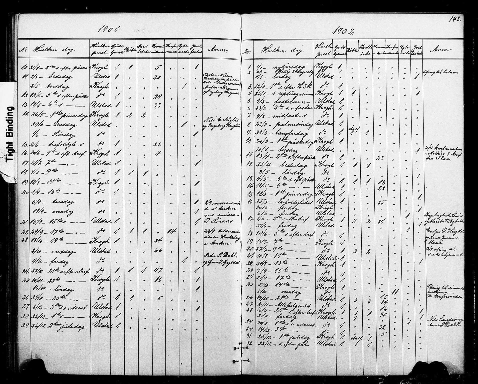 Ministerialprotokoller, klokkerbøker og fødselsregistre - Sør-Trøndelag, SAT/A-1456/693/L1123: Parish register (copy) no. 693C04, 1887-1910, p. 142