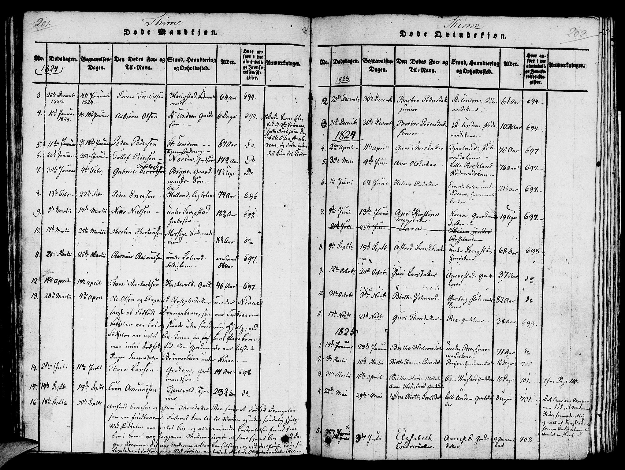 Lye sokneprestkontor, SAST/A-101794/001/30/30BA/L0003: Parish register (official) no. A 3 /1, 1816-1826, p. 201-202