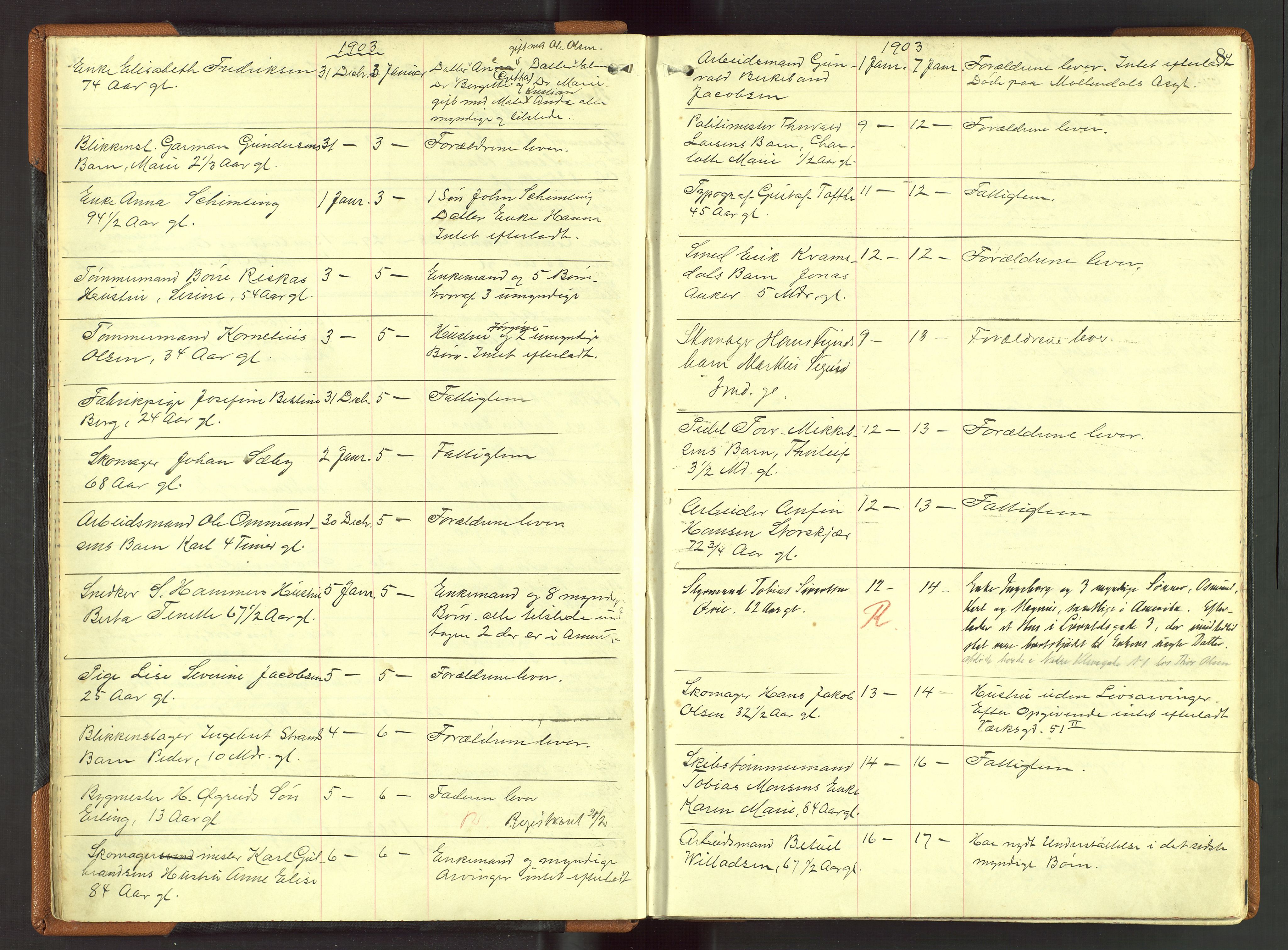 Stavanger skifteforvalter, AV/SAST-A-101412/001/5/52/52B/L0003: Dødsfallsprotokoll, 1902-1910, p. 8