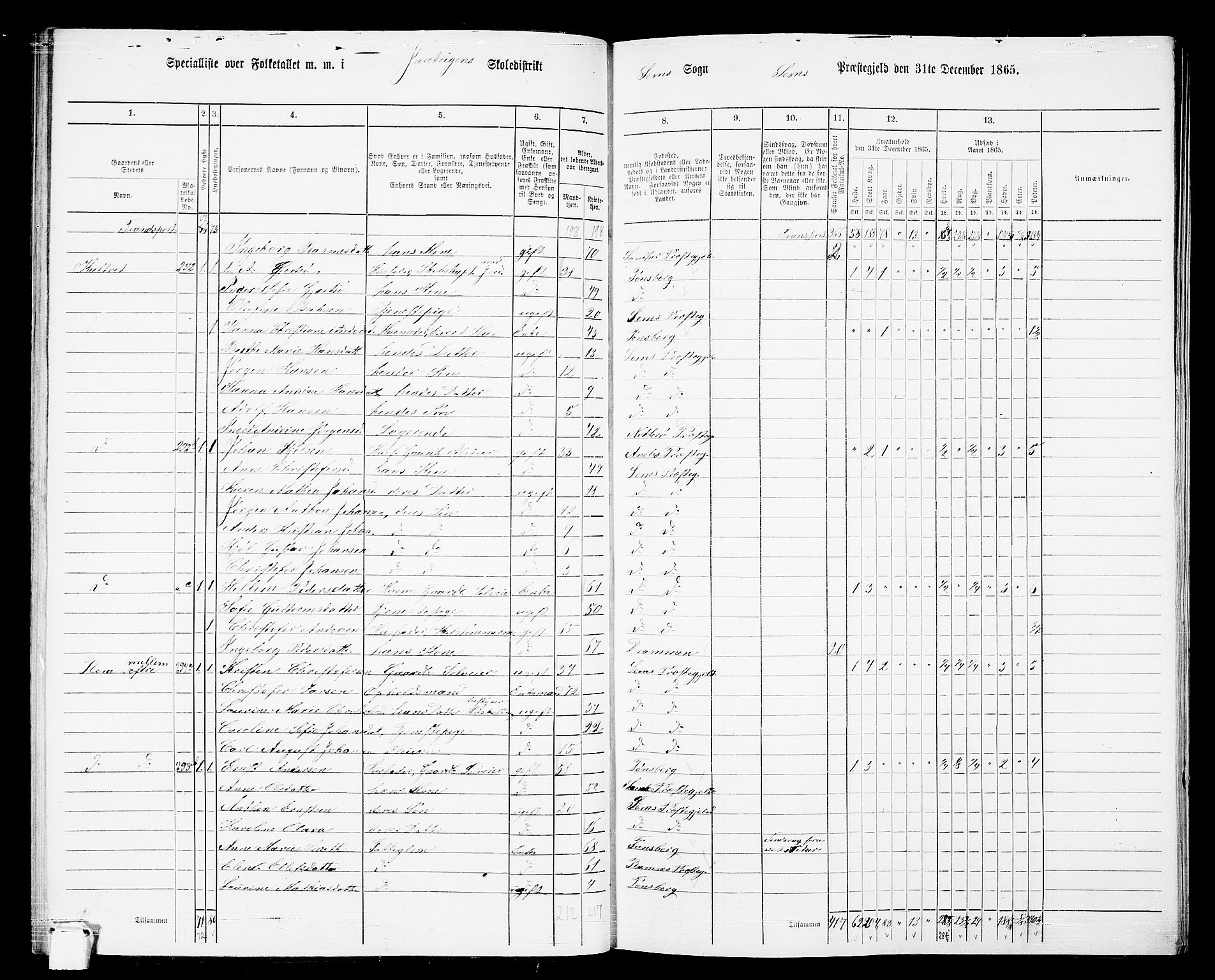 RA, 1865 census for Sem, 1865, p. 86