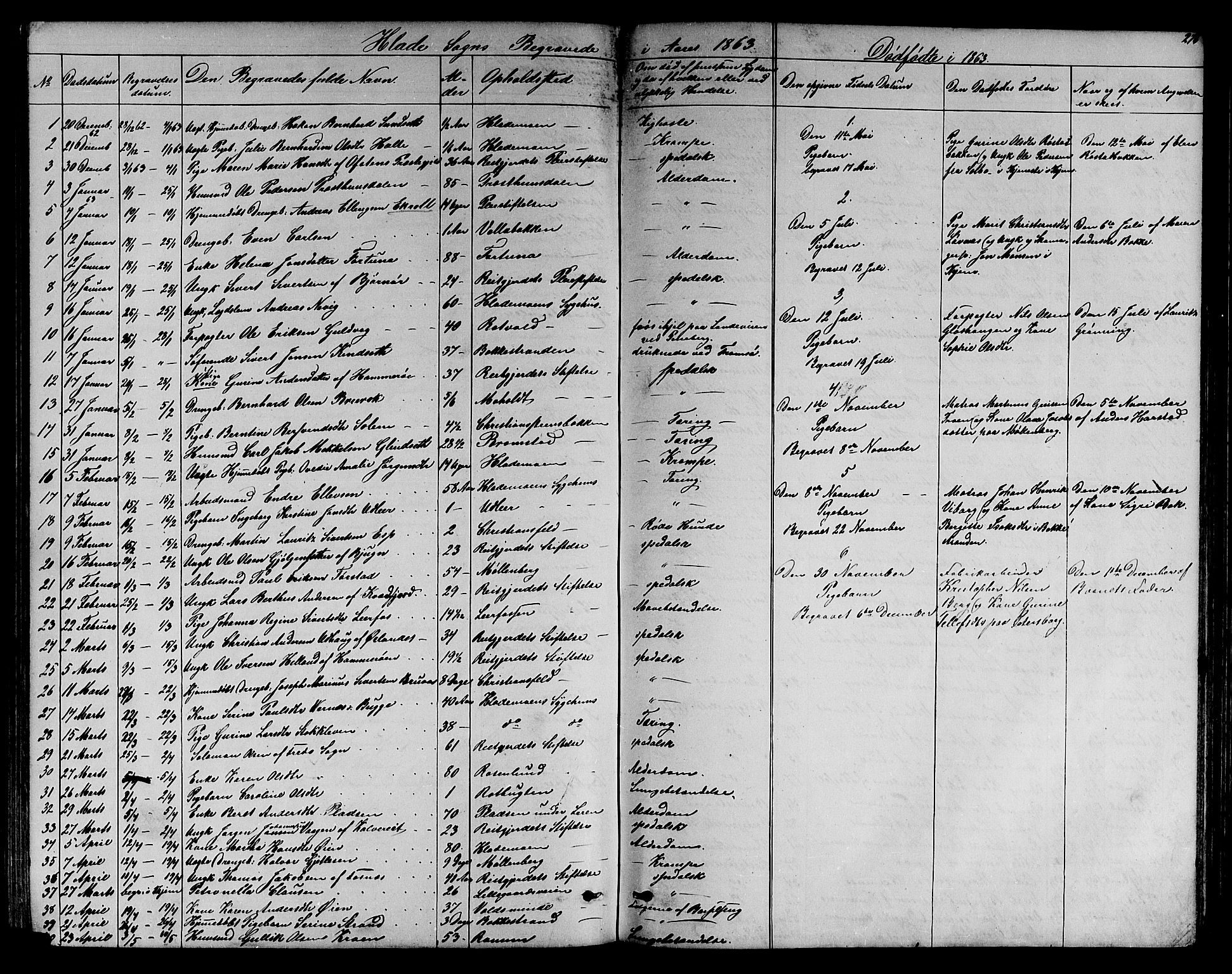 Ministerialprotokoller, klokkerbøker og fødselsregistre - Sør-Trøndelag, SAT/A-1456/606/L0311: Parish register (copy) no. 606C07, 1860-1877, p. 276