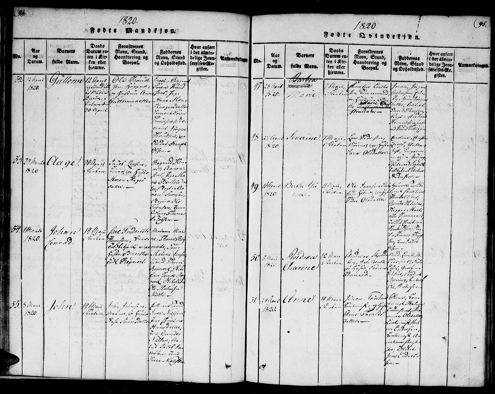 Kristiansand domprosti, AV/SAK-1112-0006/F/Fb/L0001: Parish register (copy) no. B 1, 1818-1821, p. 94-95