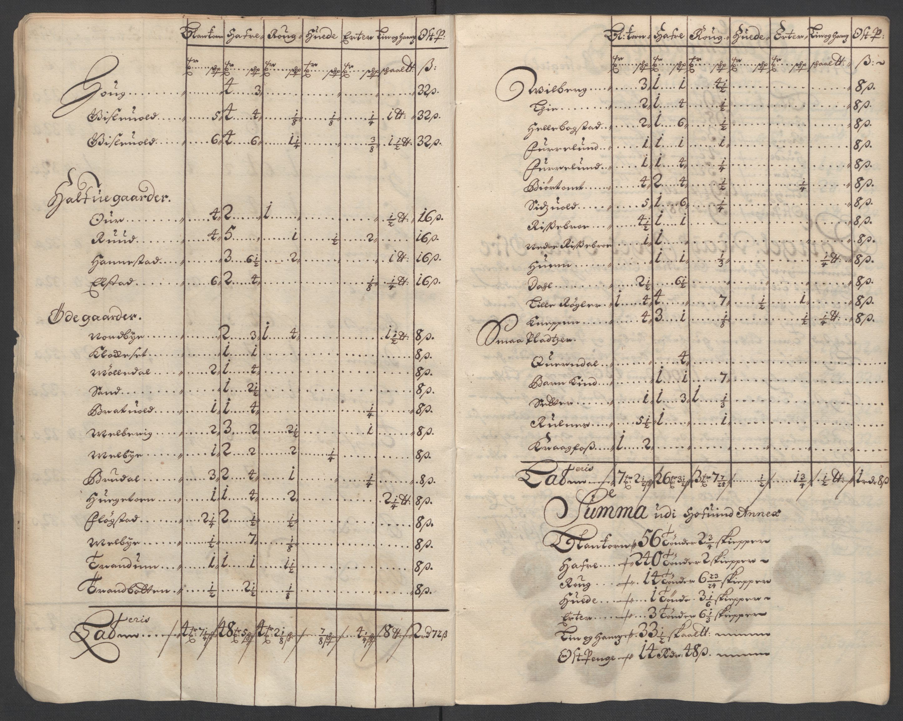 Rentekammeret inntil 1814, Reviderte regnskaper, Fogderegnskap, AV/RA-EA-4092/R12/L0712: Fogderegnskap Øvre Romerike, 1700, p. 37