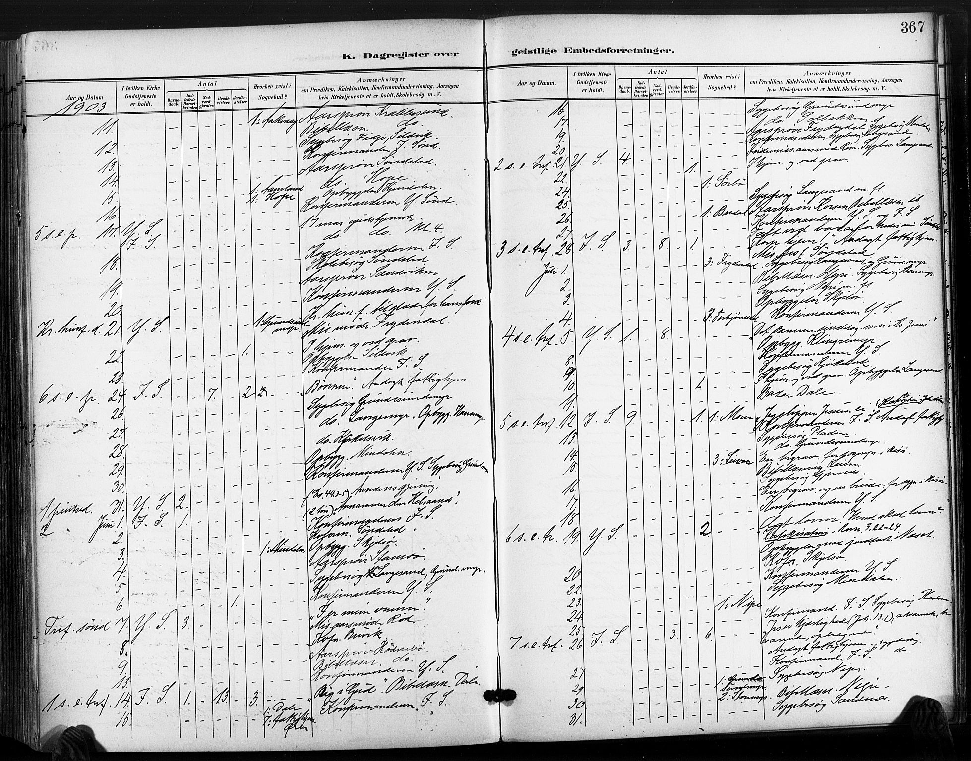 Søndeled sokneprestkontor, SAK/1111-0038/F/Fa/L0006: Parish register (official) no. A 6, 1900-1922, p. 367