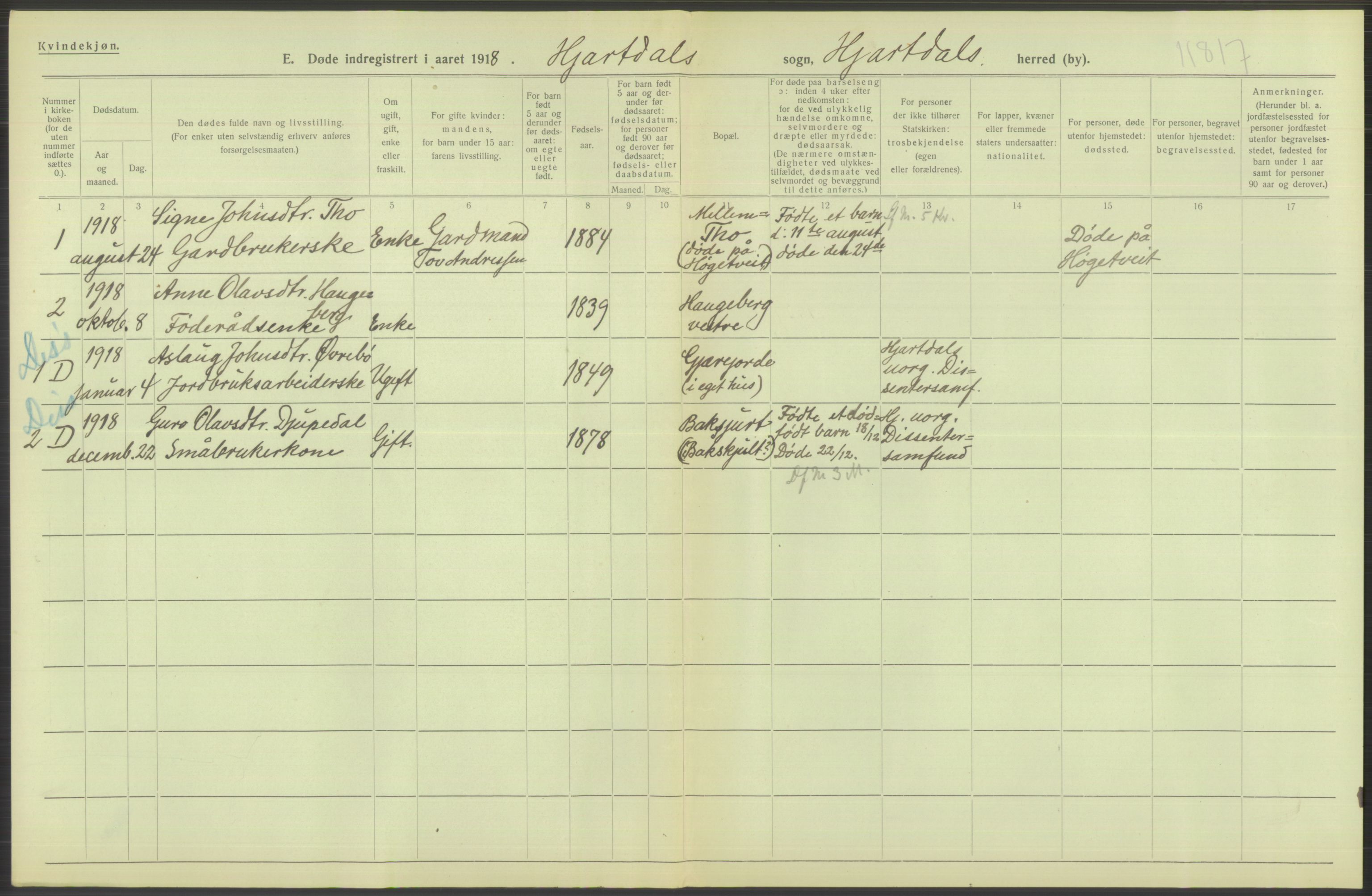 Statistisk sentralbyrå, Sosiodemografiske emner, Befolkning, AV/RA-S-2228/D/Df/Dfb/Dfbh/L0026: Telemark fylke: Døde. Bygder og byer., 1918, p. 294