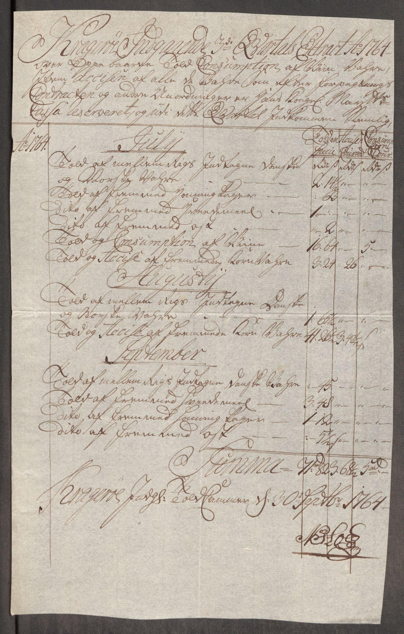 Rentekammeret inntil 1814, Realistisk ordnet avdeling, AV/RA-EA-4070/Oe/L0008: [Ø1]: Priskuranter, 1764-1768, p. 191