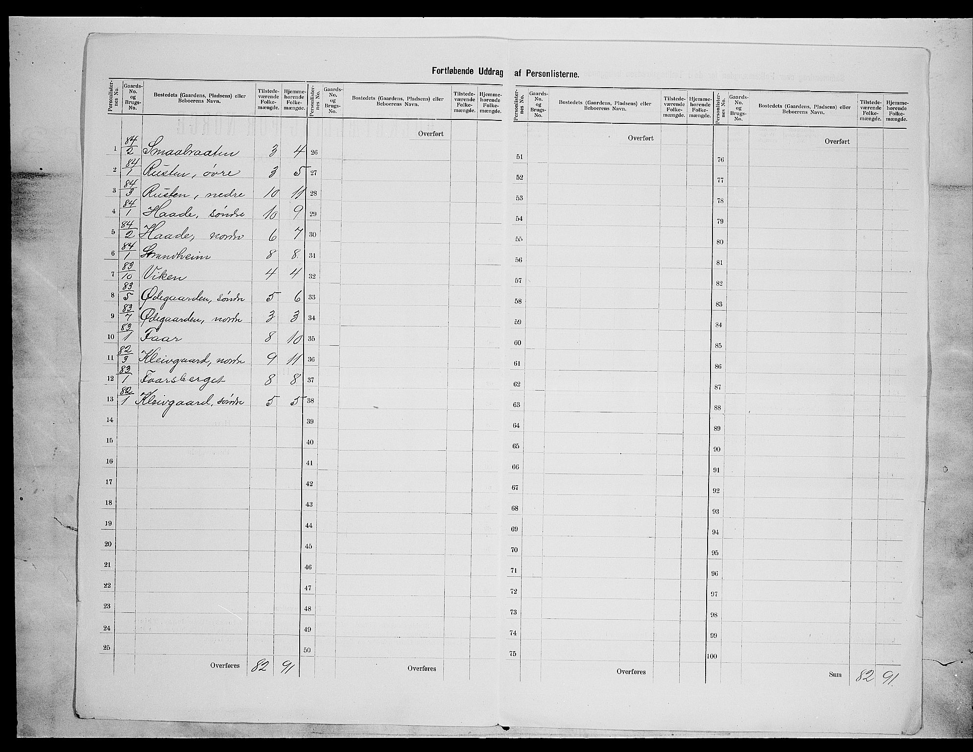 SAH, 1900 census for Nord-Aurdal, 1900, p. 46