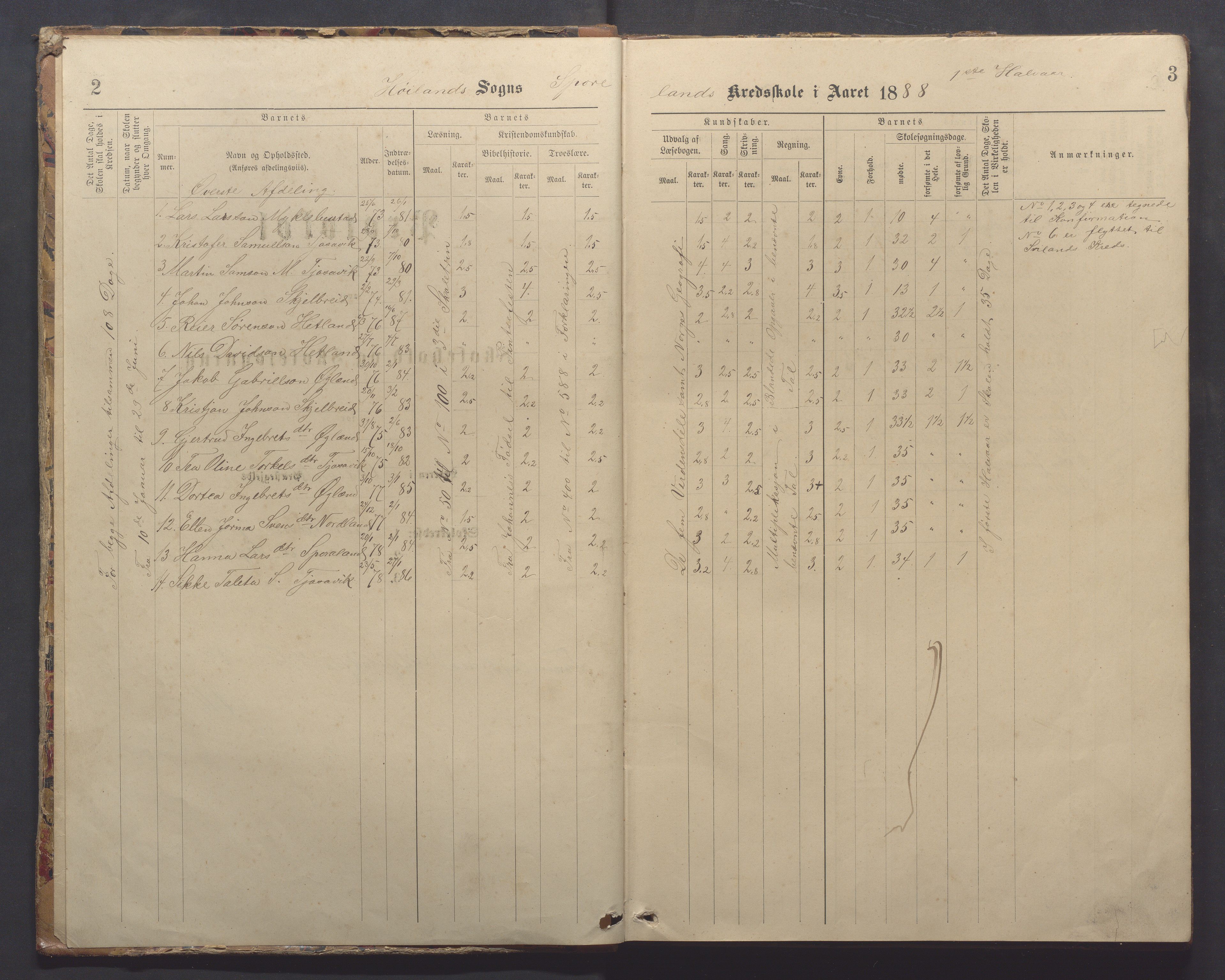 Høyland kommune - Sporaland skole, IKAR/K-100085/E/L0003: Skoleprotokoll, 1888-1910, p. 2-3