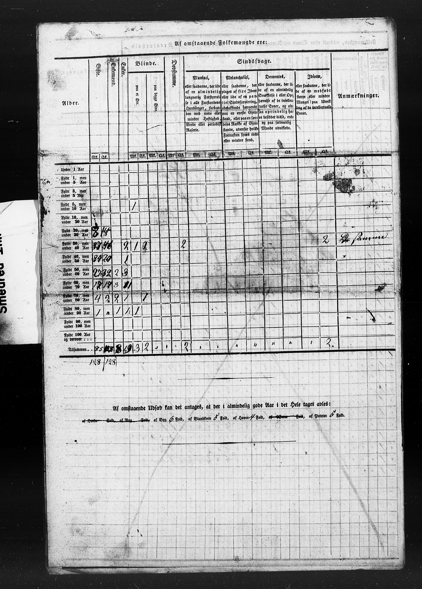 , Census 1835 for Haltdalen, 1835, p. 15