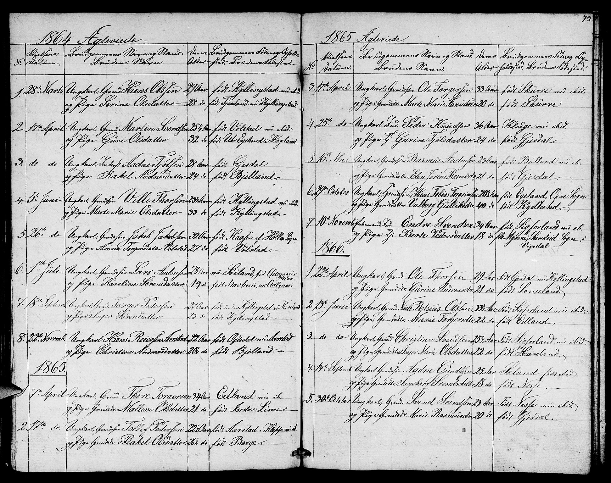 Lye sokneprestkontor, SAST/A-101794/001/30BB/L0003: Parish register (copy) no. B 3, 1852-1874, p. 73