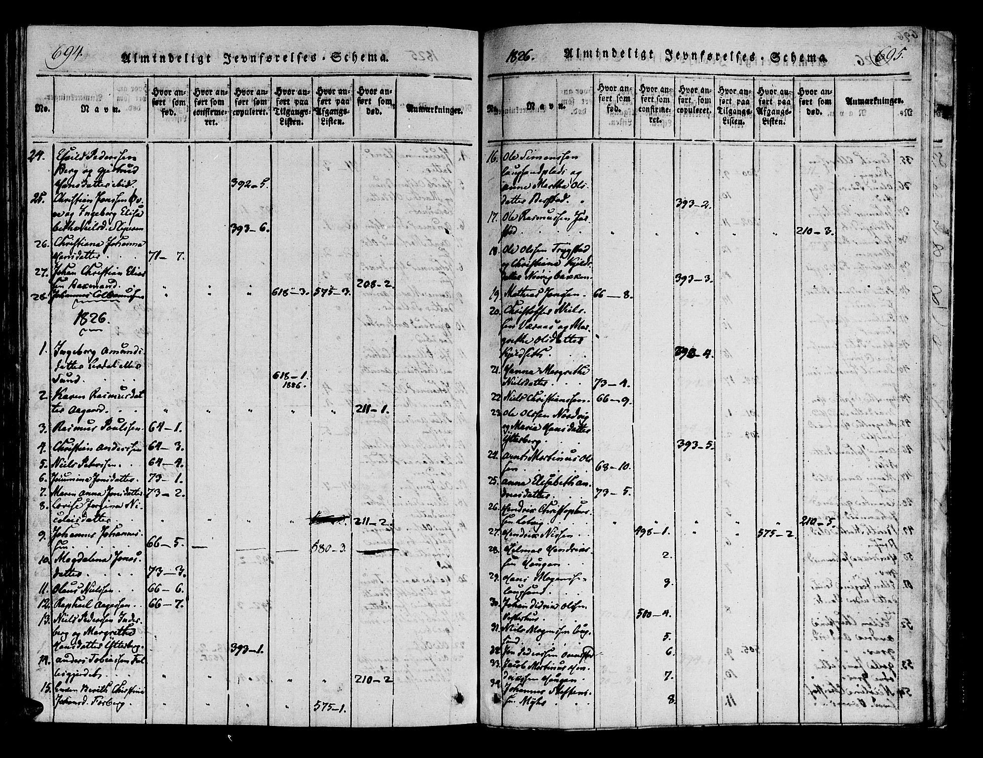 Ministerialprotokoller, klokkerbøker og fødselsregistre - Nord-Trøndelag, SAT/A-1458/722/L0217: Parish register (official) no. 722A04, 1817-1842, p. 694-695
