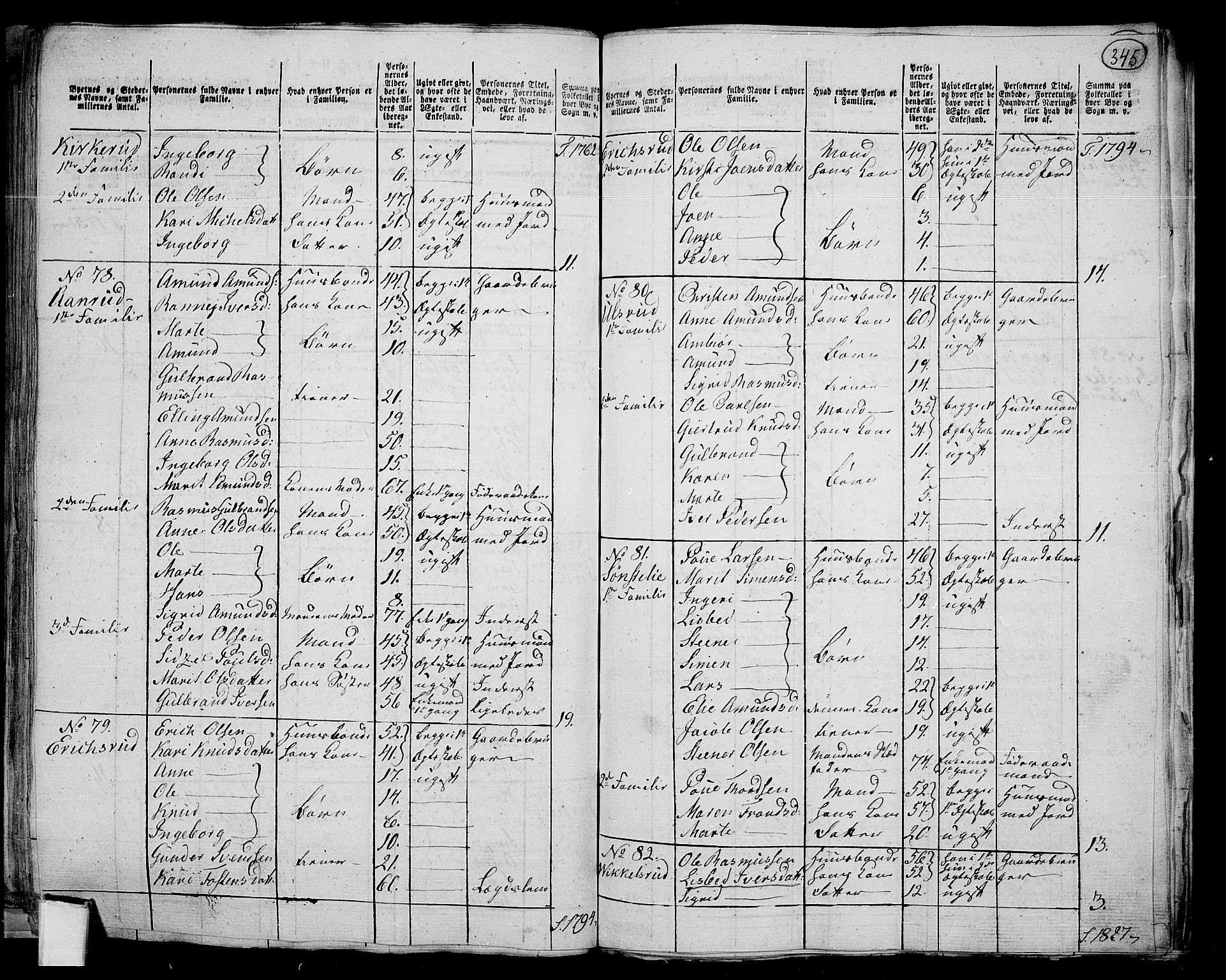 RA, 1801 census for 0522P Gausdal, 1801, p. 344b-345a