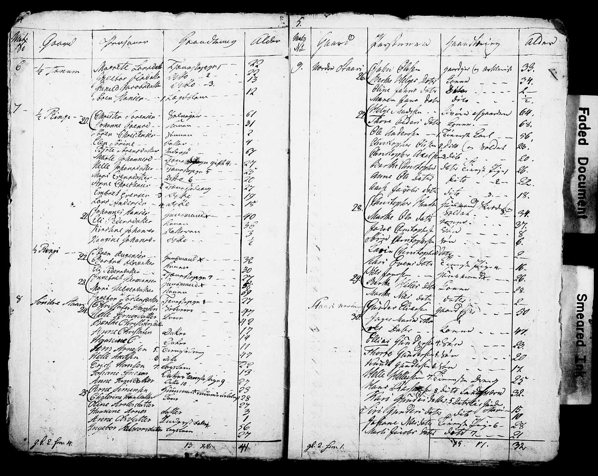 SAO, Census 1815 for Asker parish, Østre Bærum (Haslum) and Vestre Bærum (Tanum) sub-parishes, 1815, p. 5