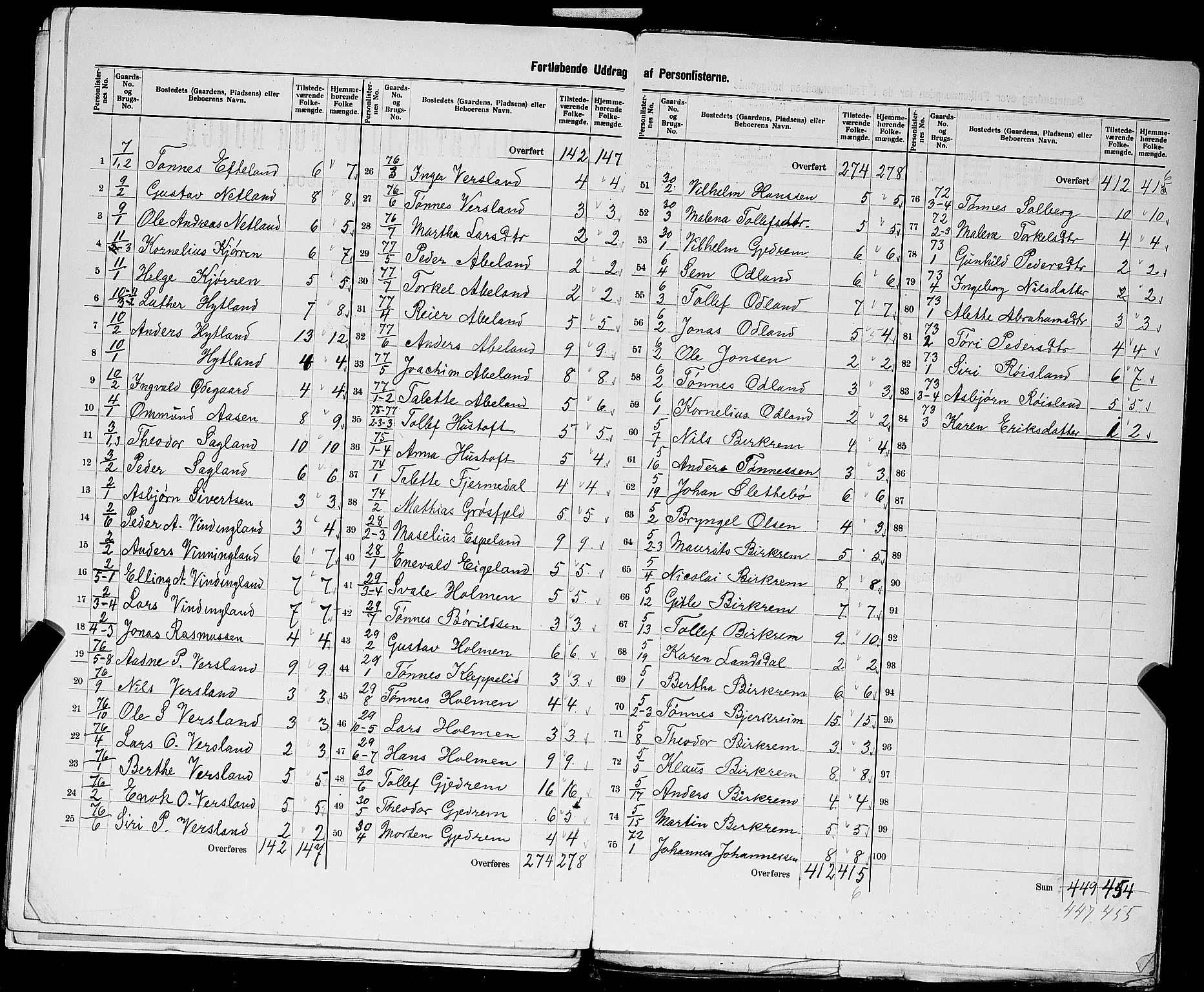 SAST, 1900 census for Bjerkreim, 1900, p. 13