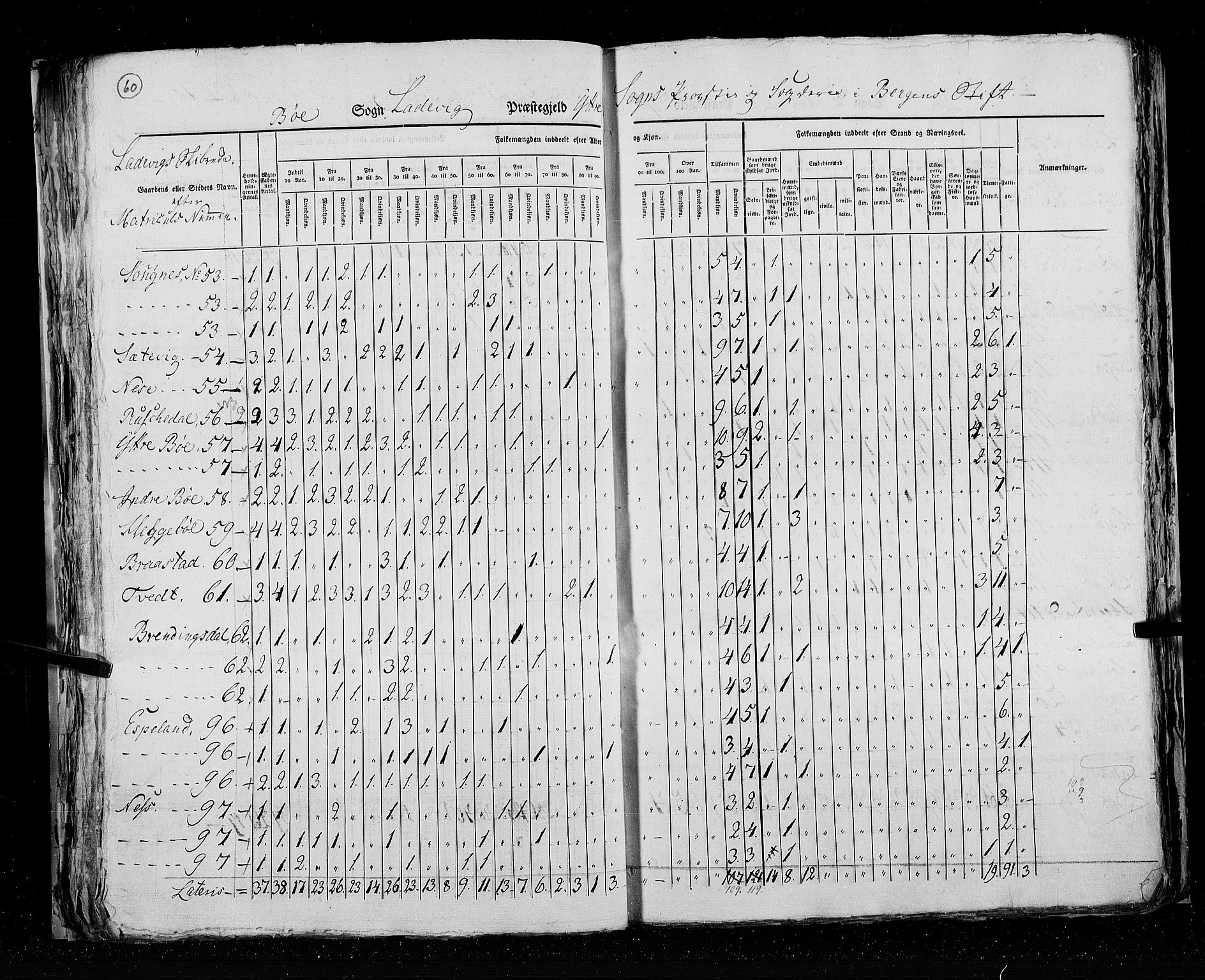 RA, Census 1825, vol. 14: Nordre Bergenhus amt, 1825, p. 60