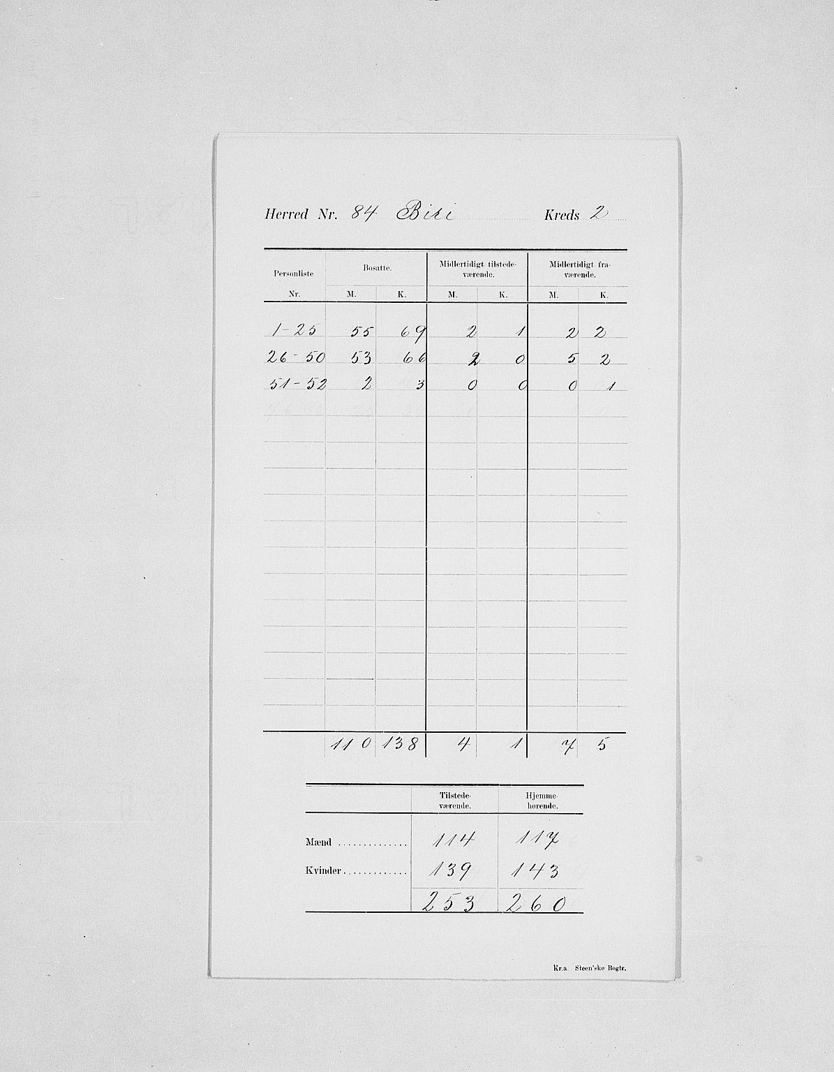 SAH, 1900 census for Biri, 1900, p. 6