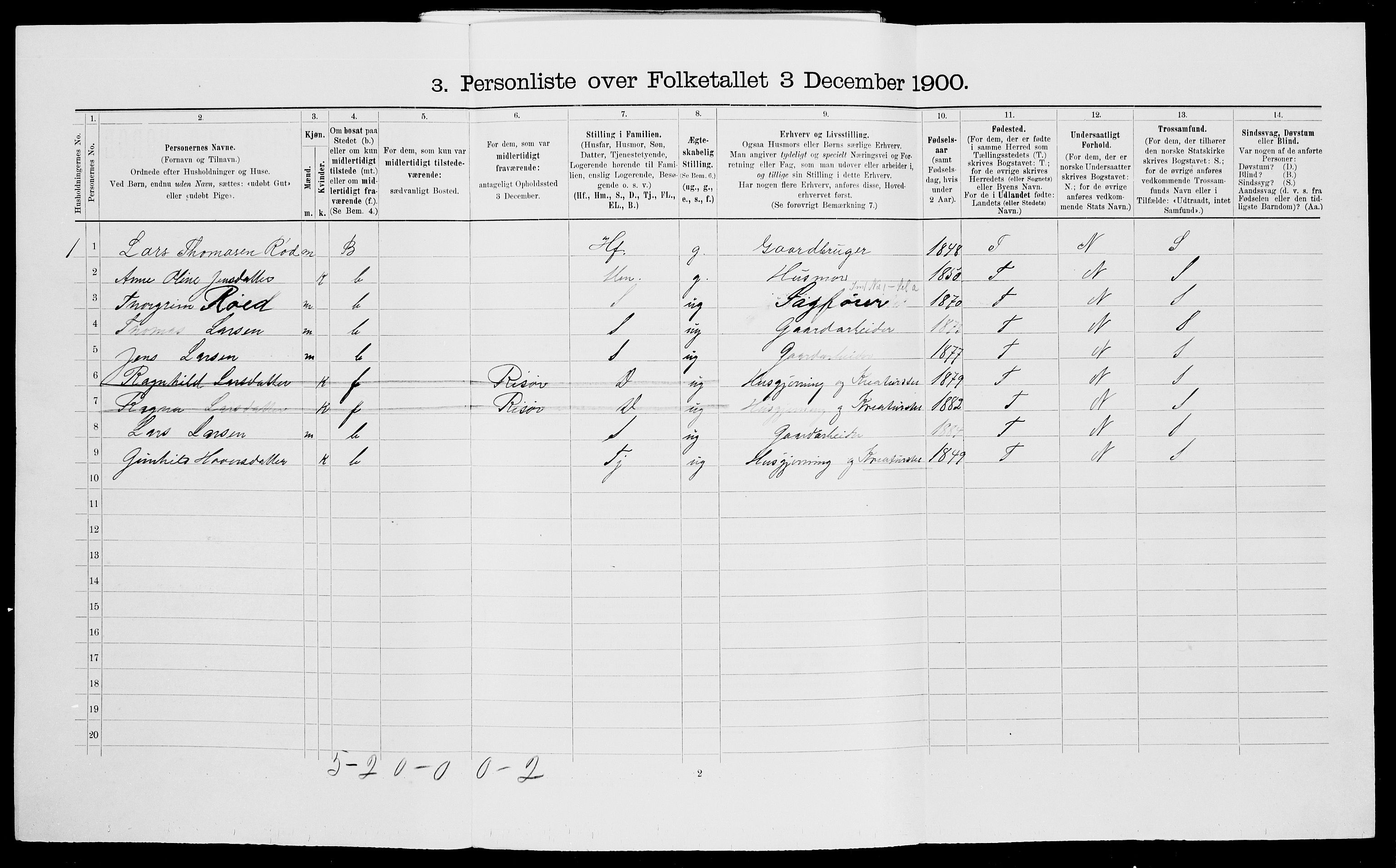 SAK, 1900 census for Gjerstad, 1900, p. 222