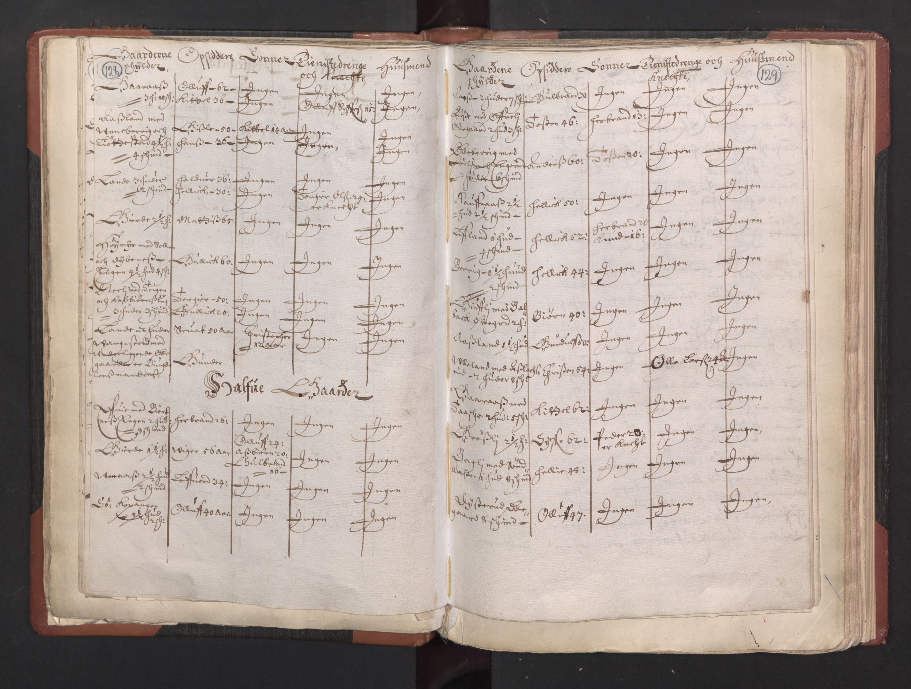 RA, Bailiff's Census 1664-1666, no. 5: Modern Buskerud county and modern Vestfold county, 1664, p. 128-129