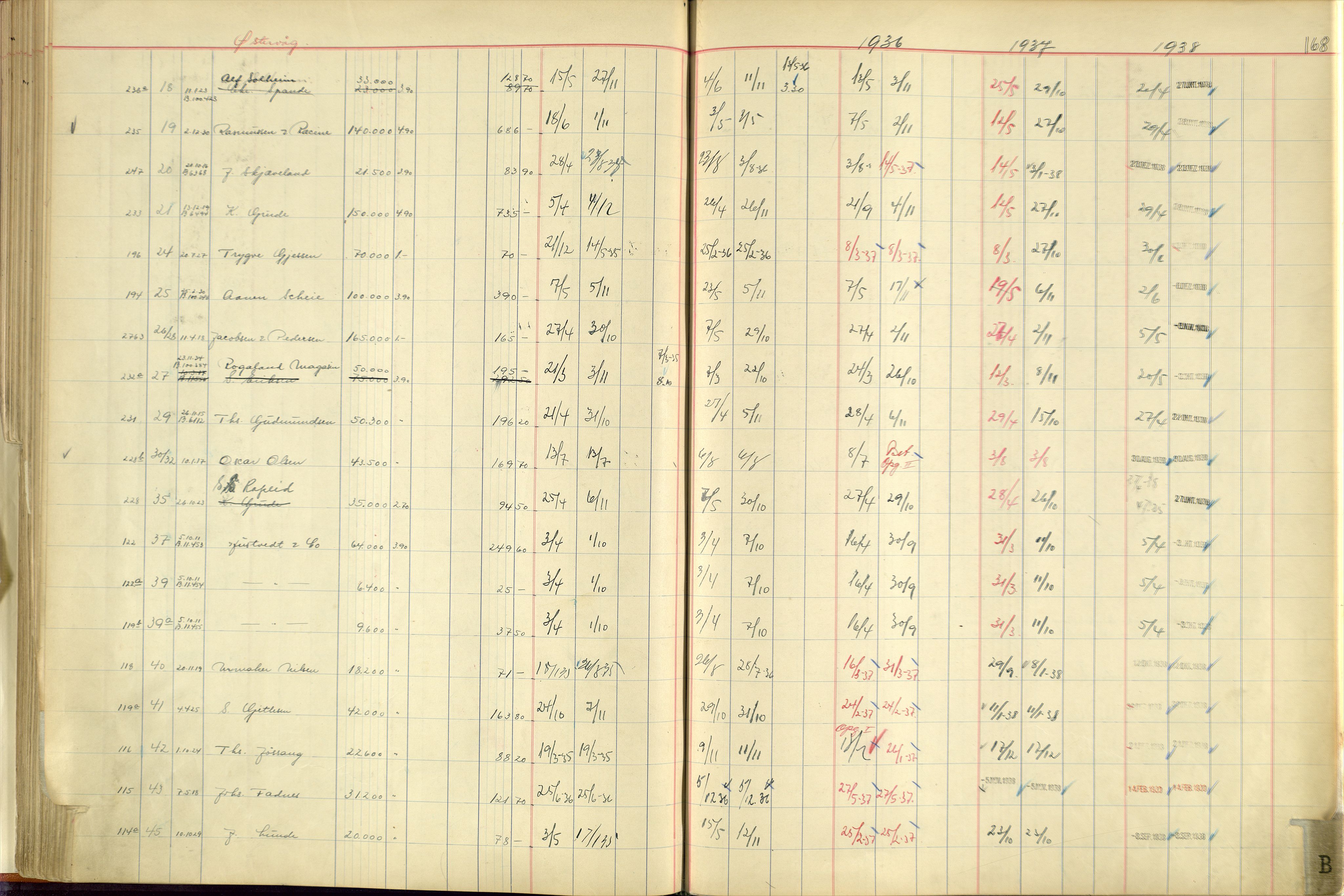 Norges Brannkasse Stavanger, AV/SAST-A-102143/F/Fc/L0005: Brannkontingentprotokoll M-Ø, 1934-1938, p. 167b-168a